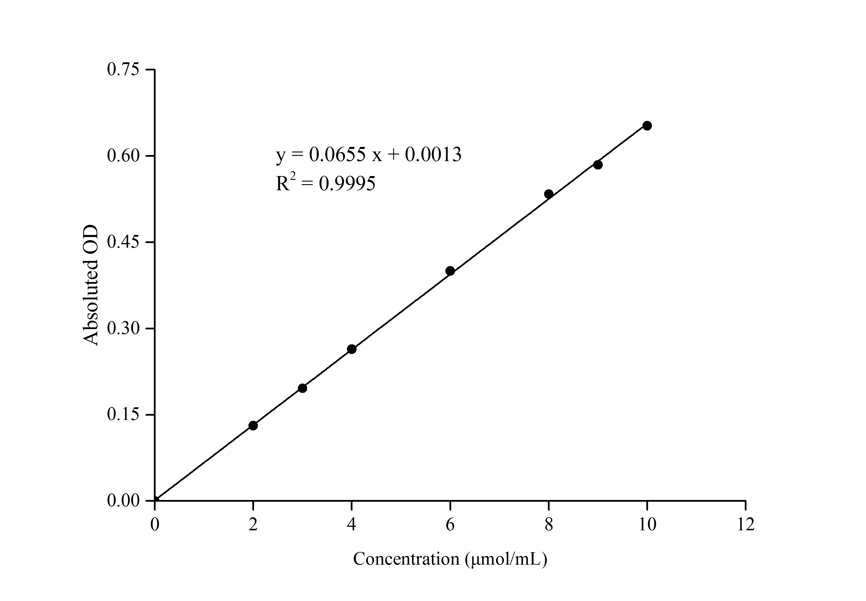 Ethanol Assay Kit (Colorimetric)