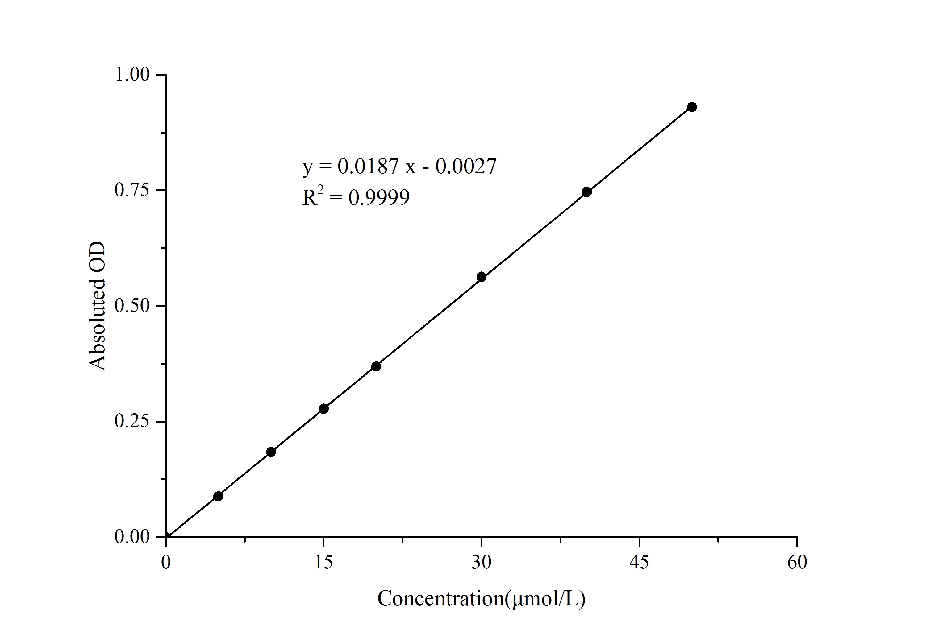 Ferrous Iron (Fe2+) Assay Kit (Colorimetric)