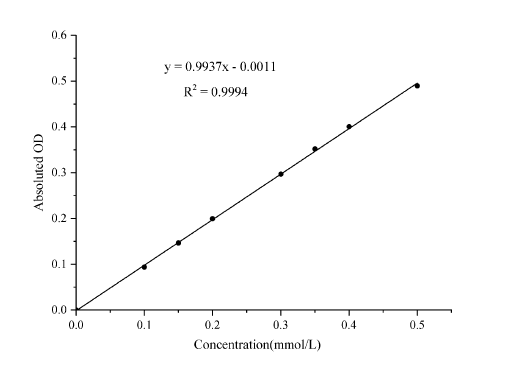 Fluoride Resistant Acid Phosphatase/FRAP Activity Assay Kit (Colorimetric)
