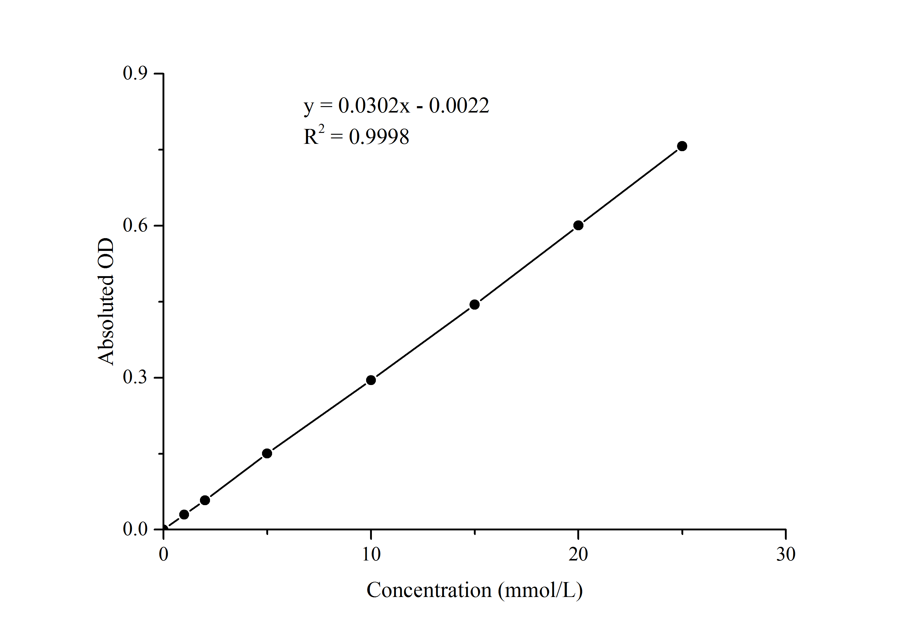 Sucrase Activity Assay Kit (Colorimetric)