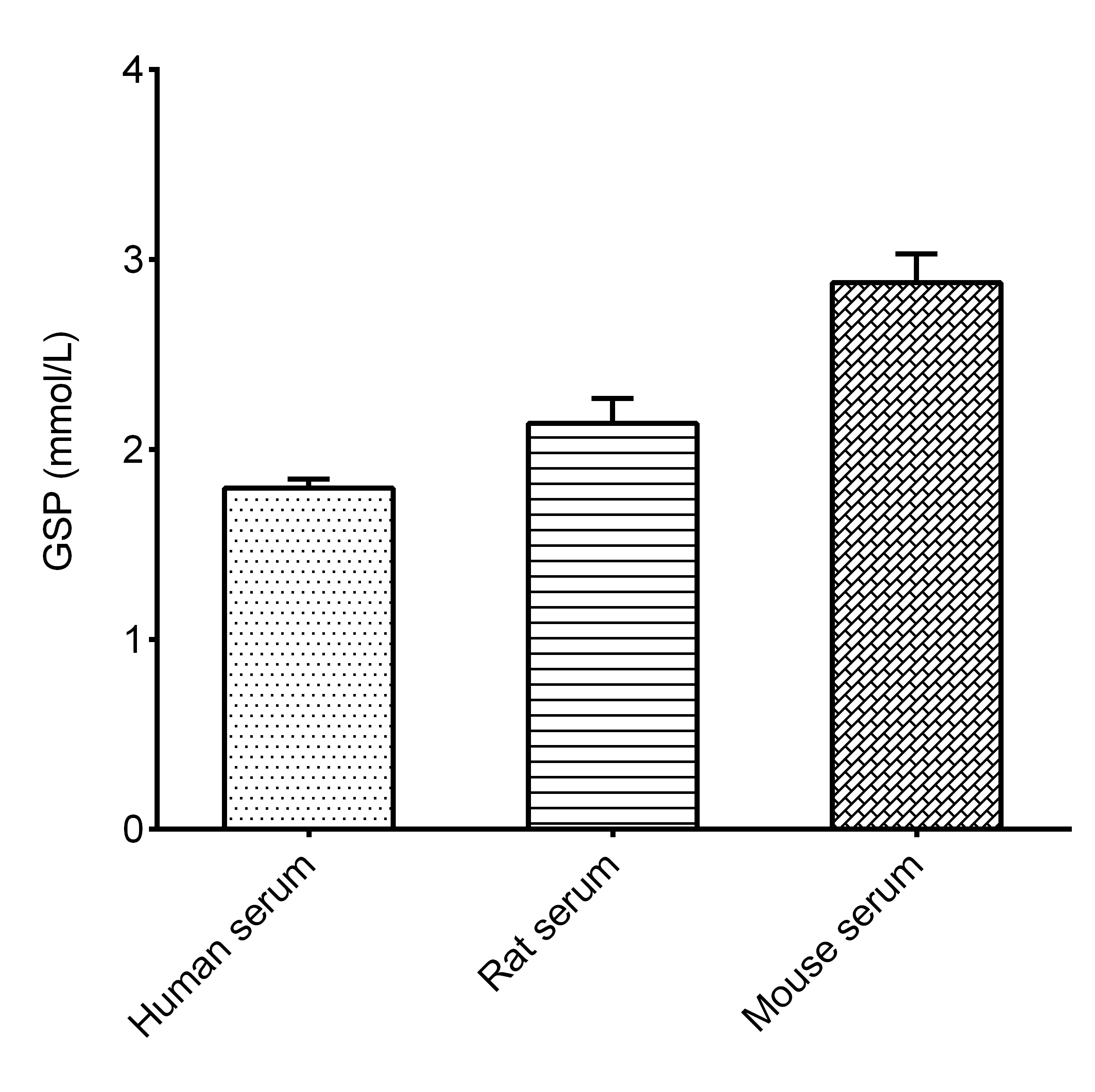Glycosylated Serum Protein/GSP Assay Kit (Colorimetric)