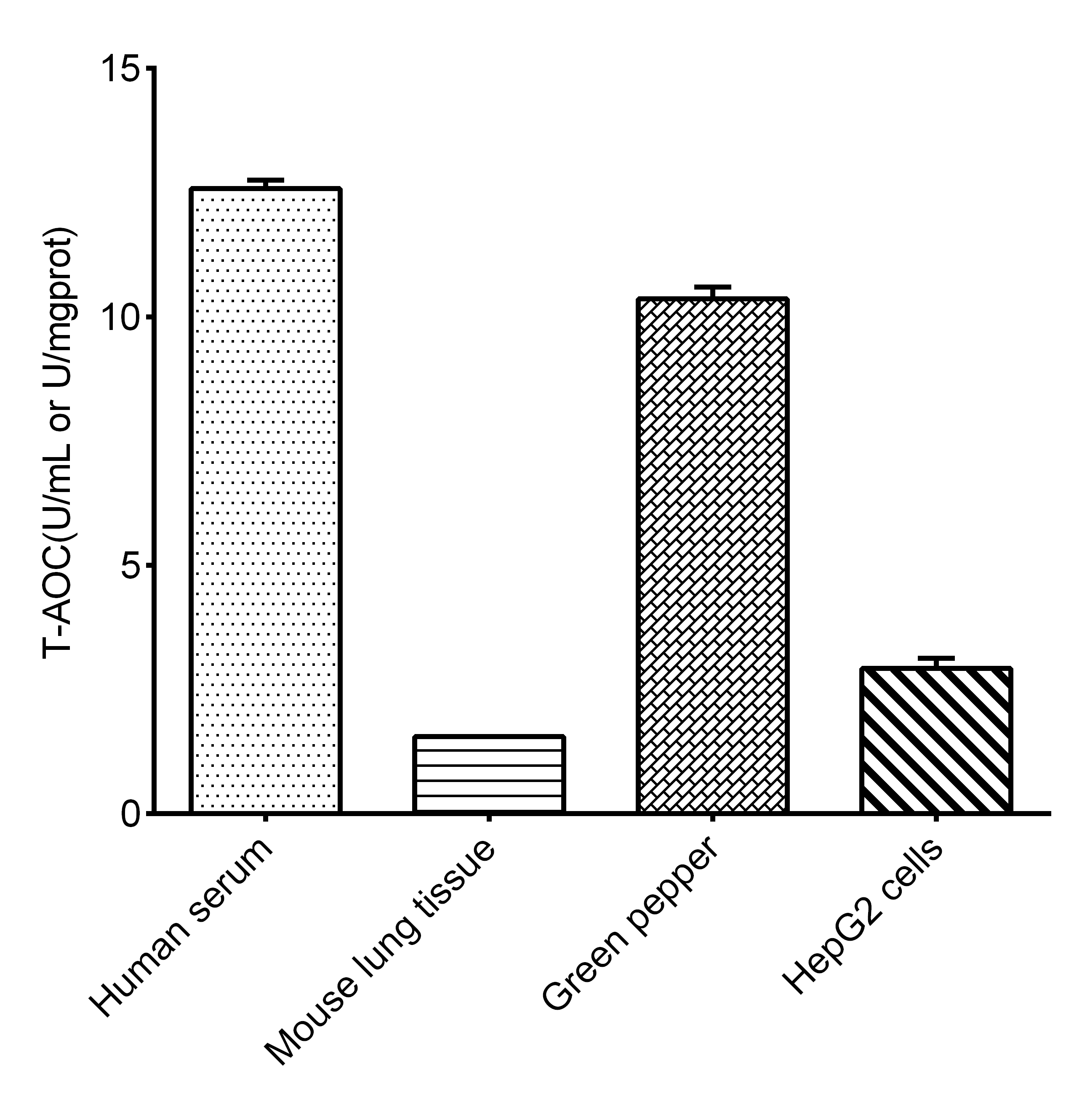 Total Antioxidant Capacity/T-AOC Assay Kit (Colorimetric)