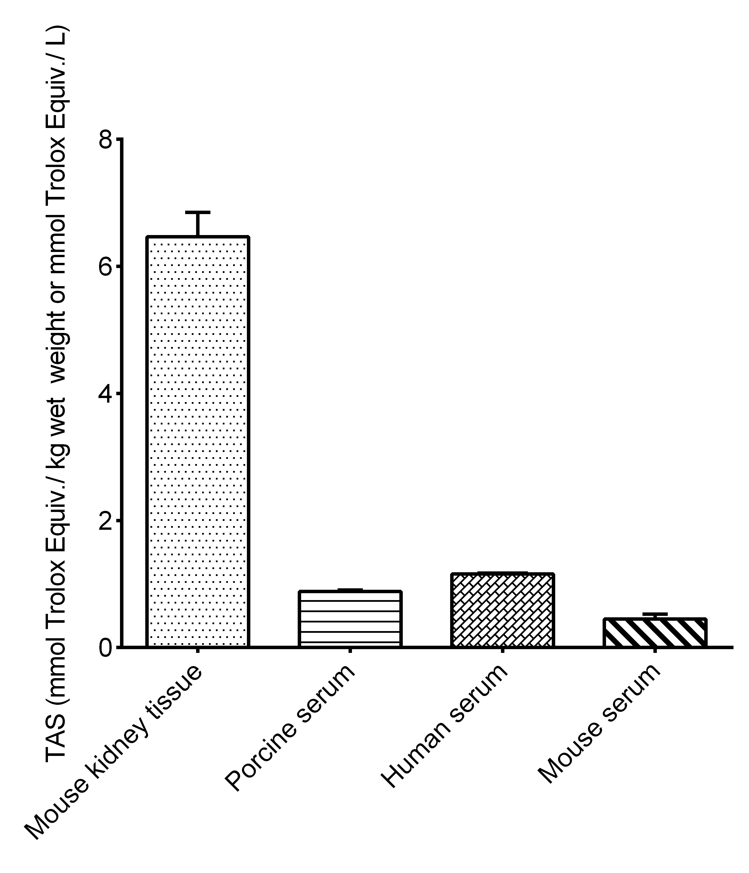 Total Antioxidant Status/TAS Assay Kit (Colorimetric)