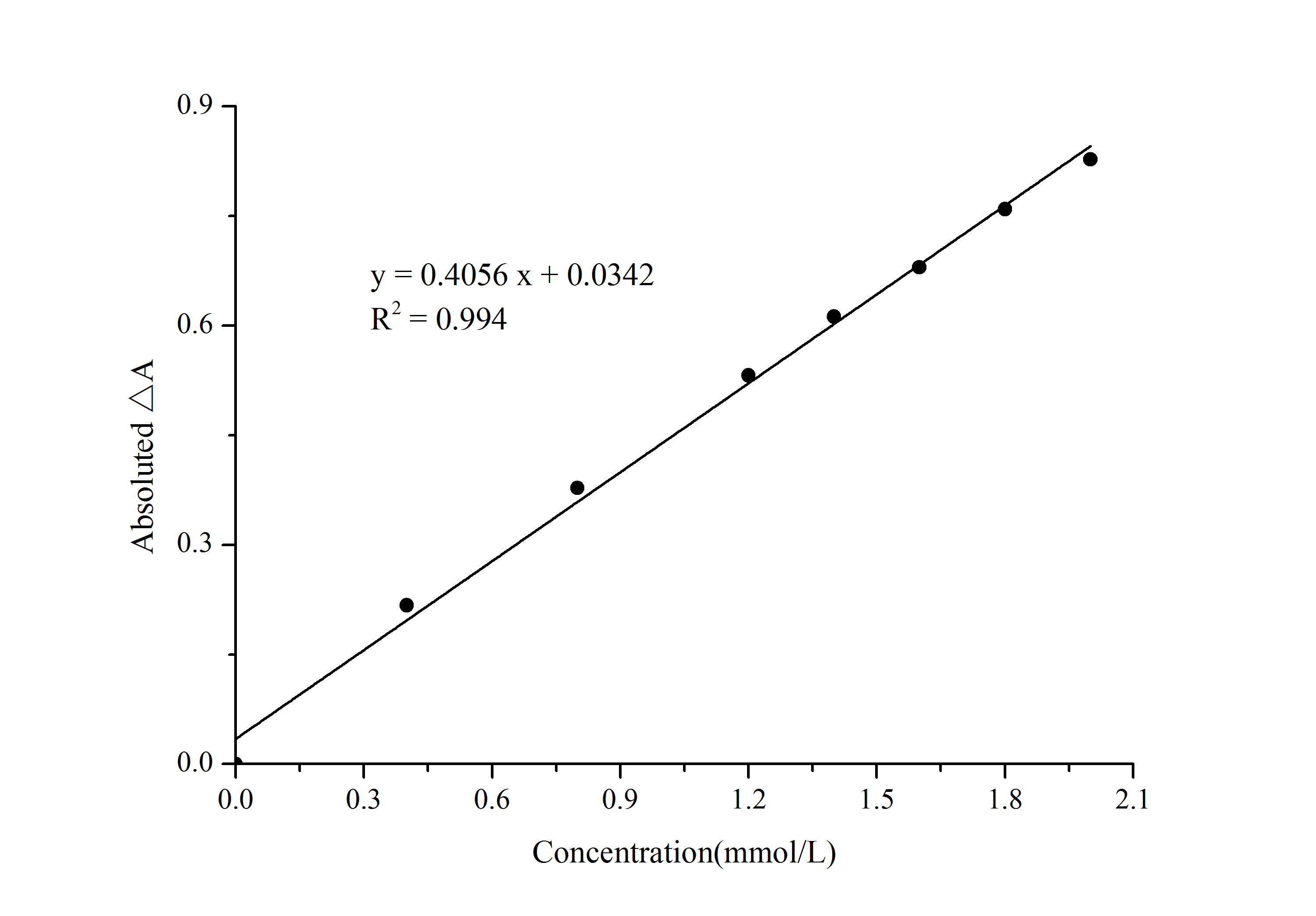 Total Antioxidant Status/TAS Assay Kit (Colorimetric)