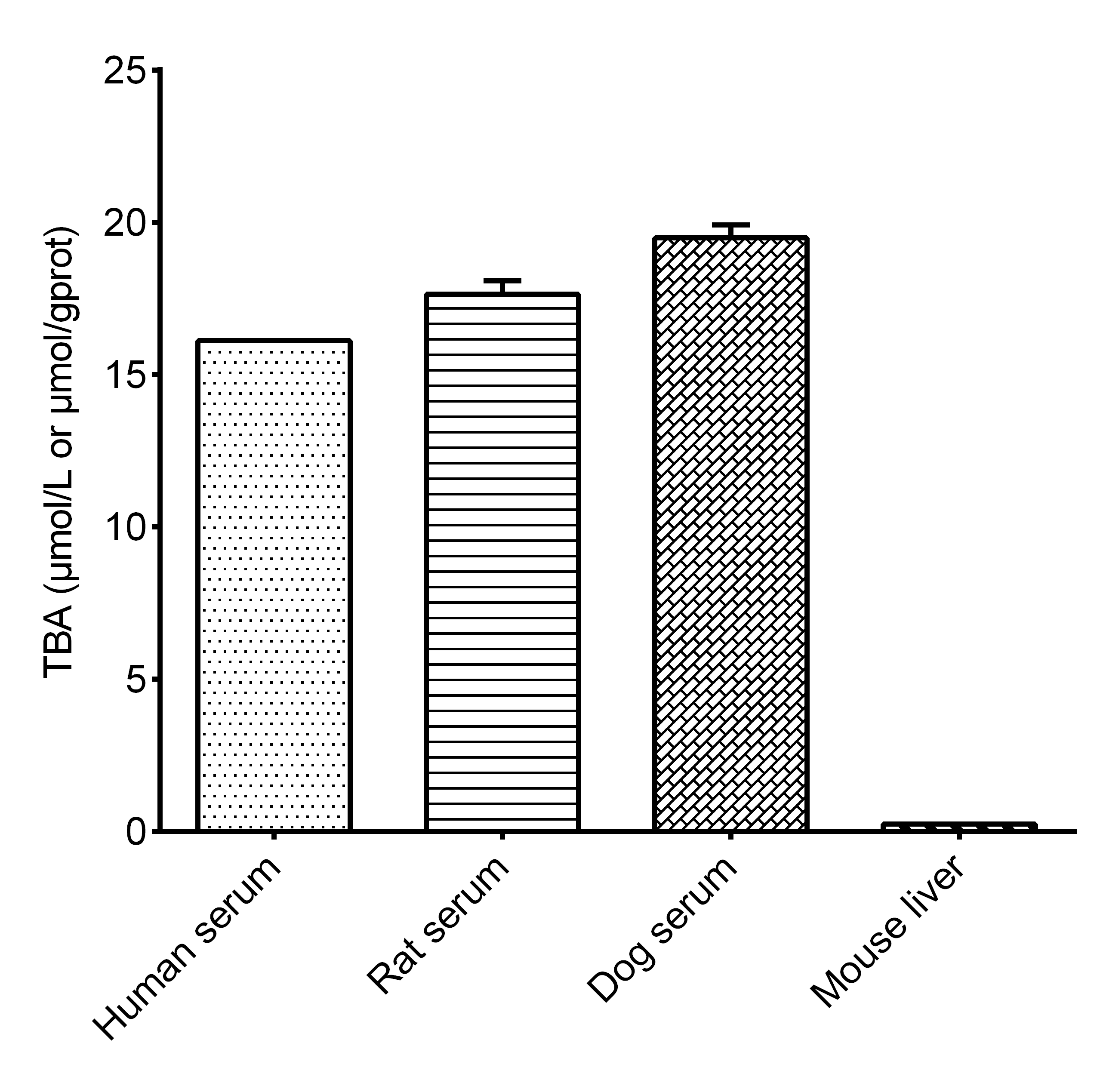 Total Bile Acid/TBA Assay Kit (Colorimetric)