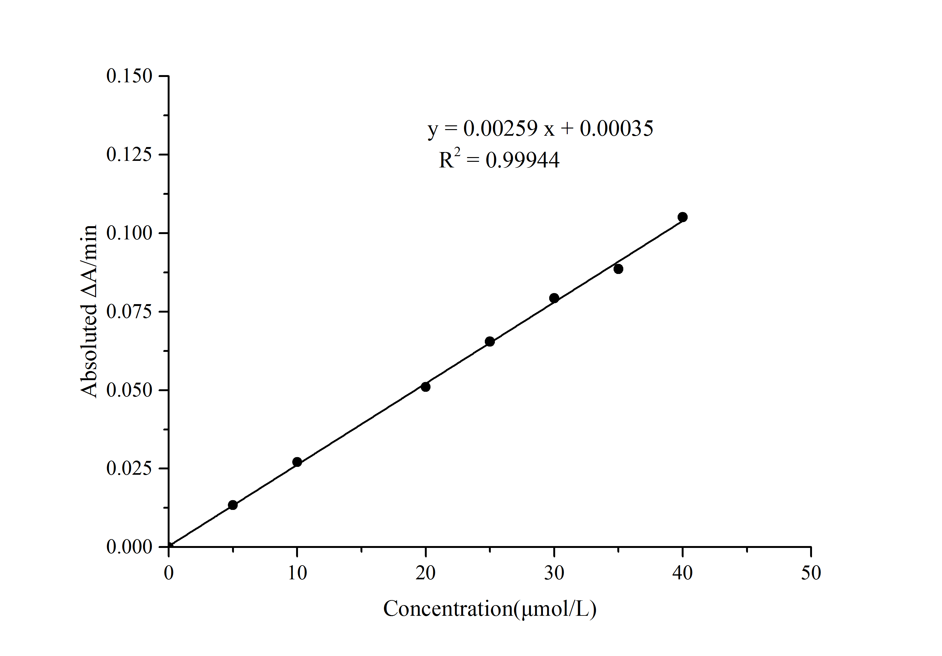 Total Bile Acid/TBA Assay Kit (Colorimetric)
