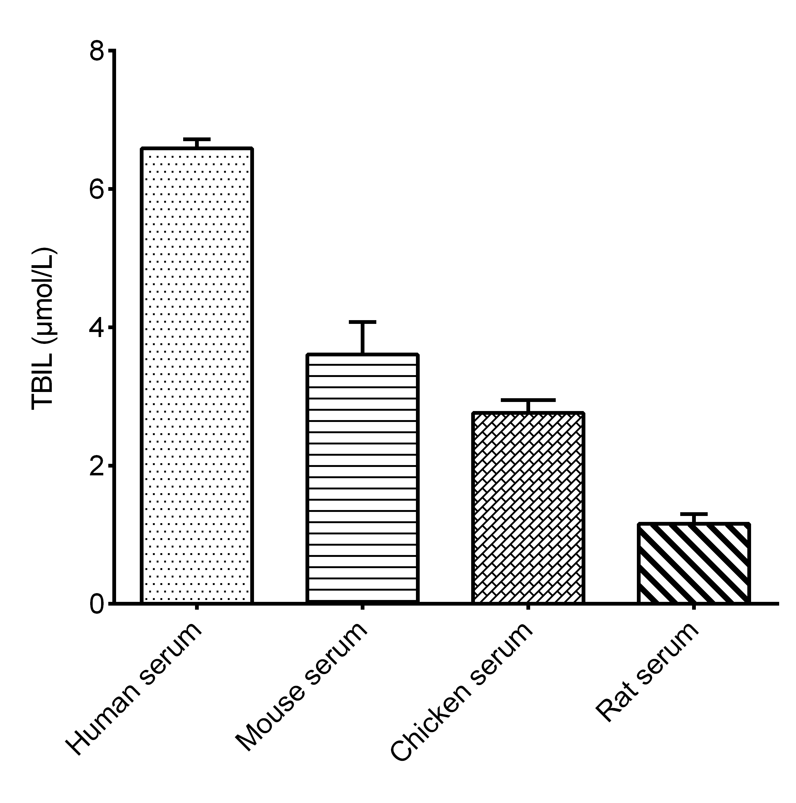 Total Bilirubin/TBIL Assay Kit (Colorimetric)