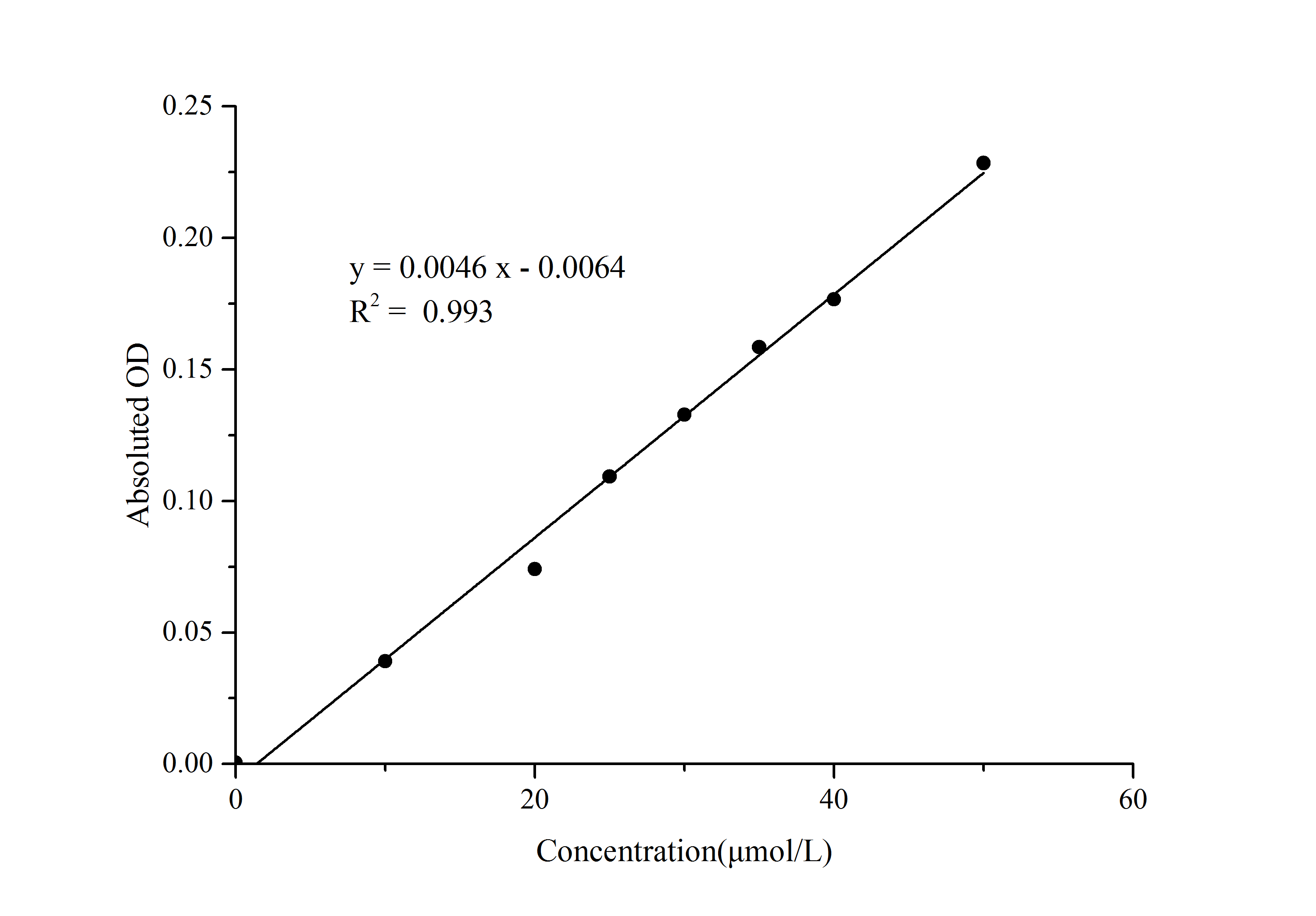 Total Bilirubin/TBIL Assay Kit (Colorimetric)
