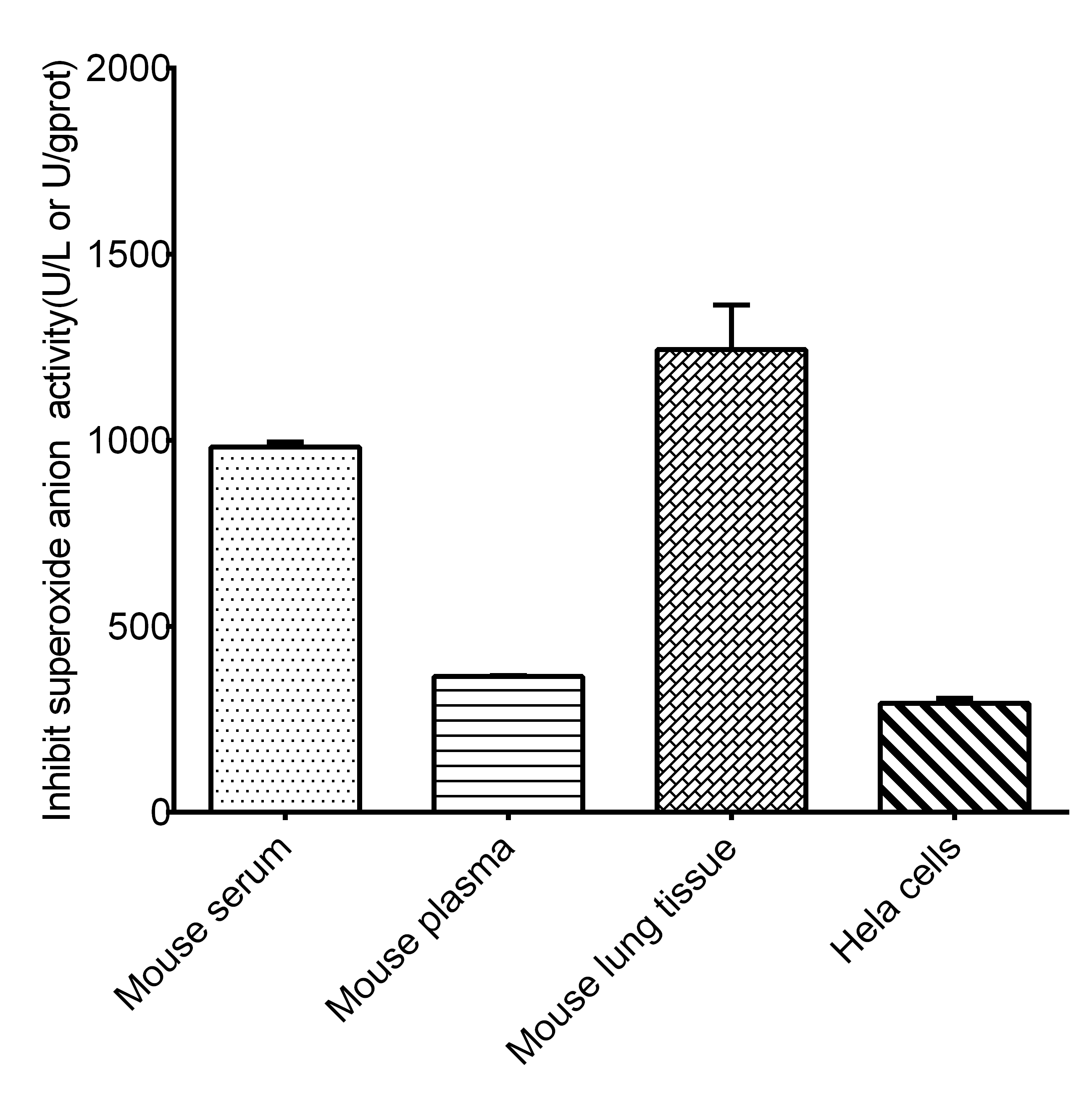 Inhibition and Production of Superoxide Ion Assay Kit (Colorimetric)