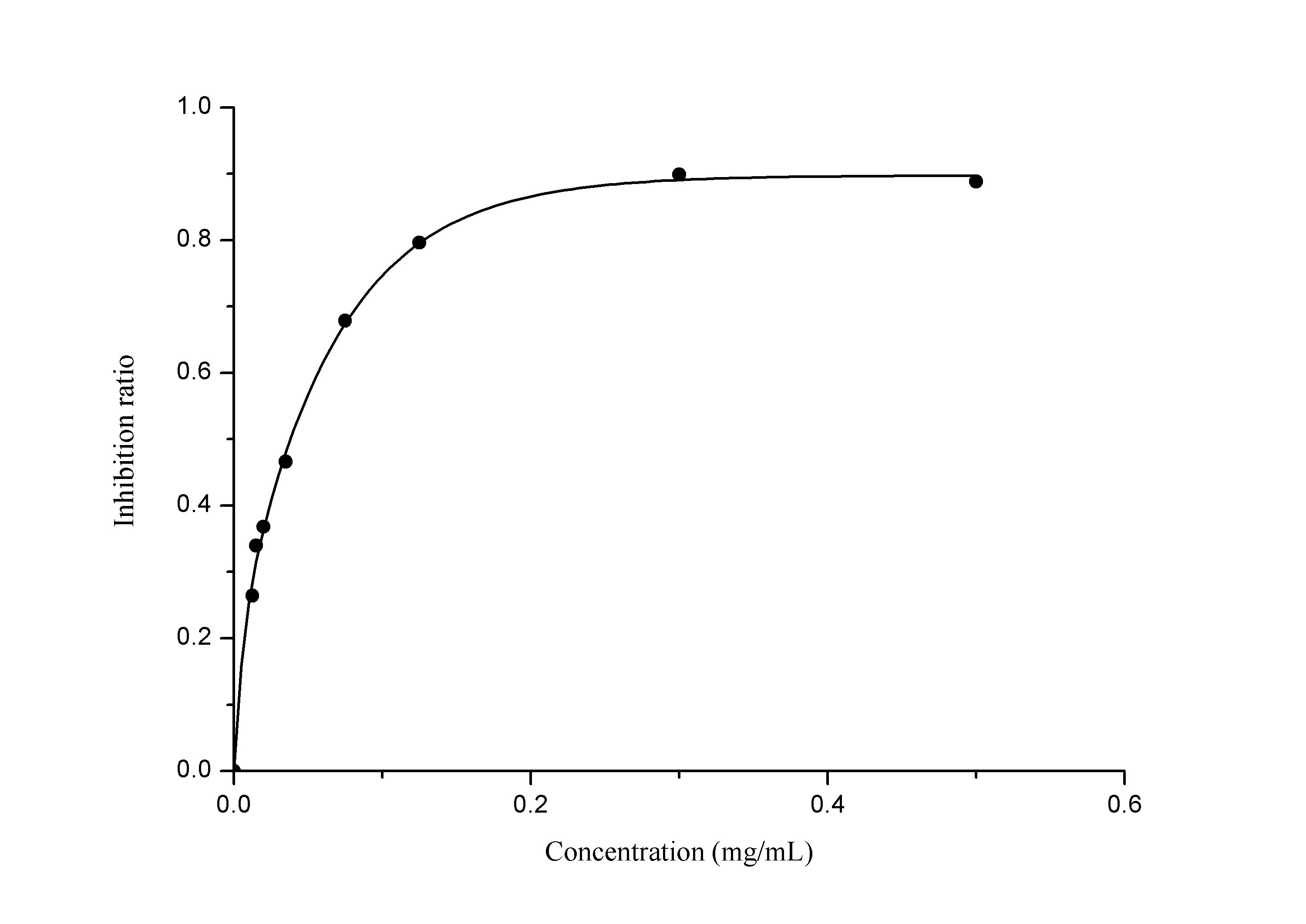 Inhibition and Production of Superoxide Ion Assay Kit (Colorimetric)