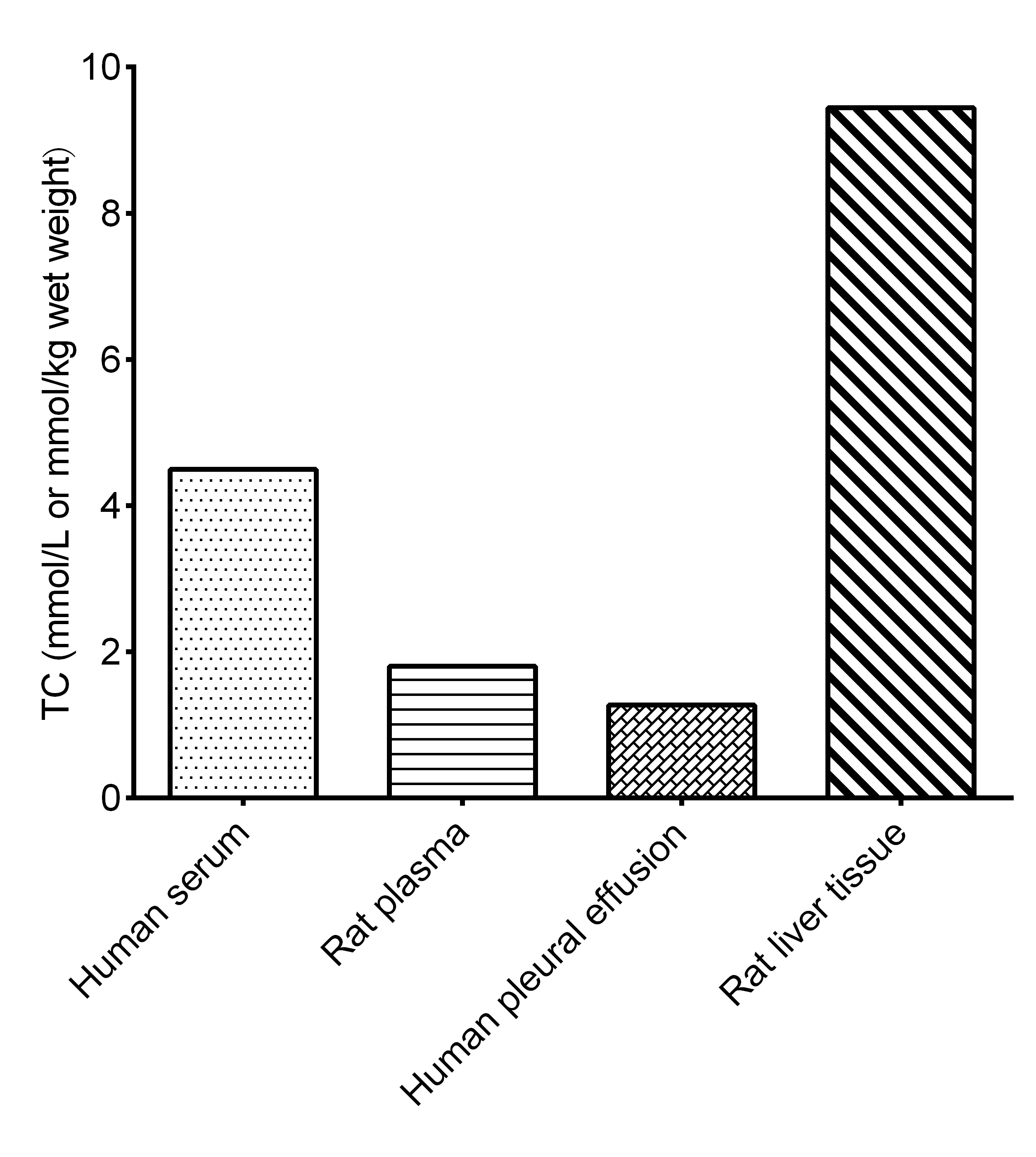 Total Cholesterol Assay Kit (Colorimetric)