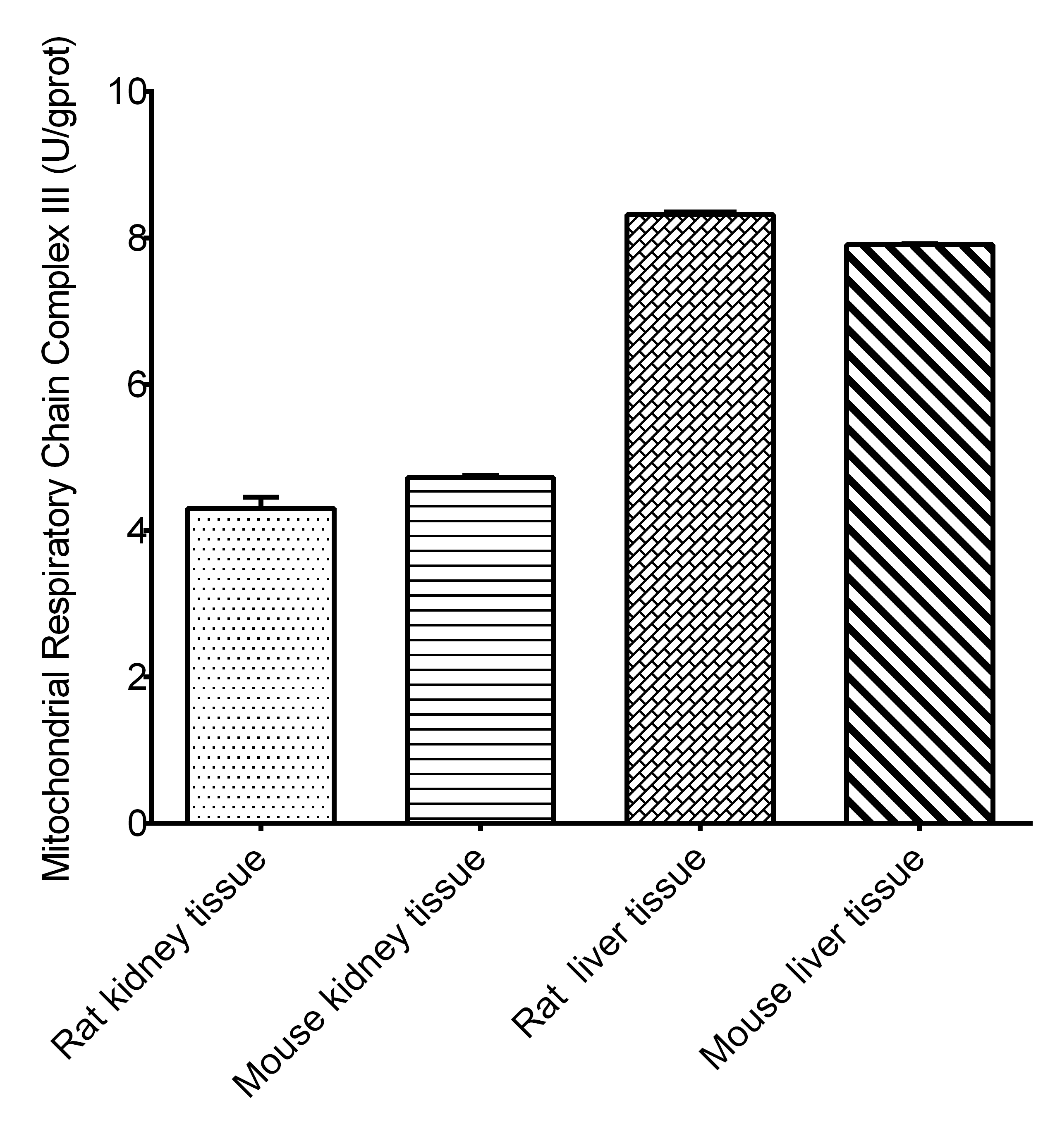 Mitochondrial Complex III Activity Assay Kit (Colorimetric)