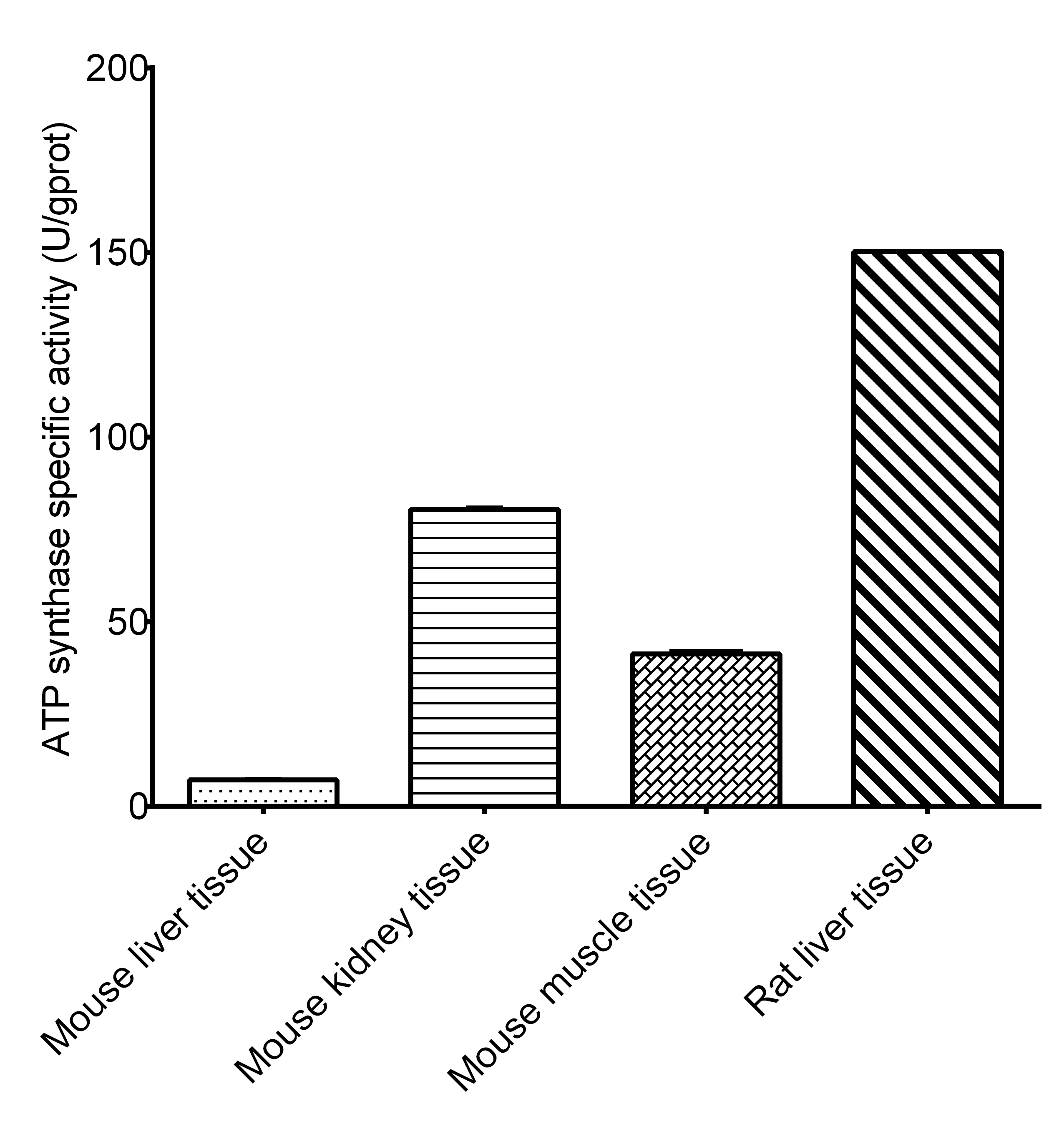 Mitochondrial Complex V Activity Assay Kit (Colorimetric)