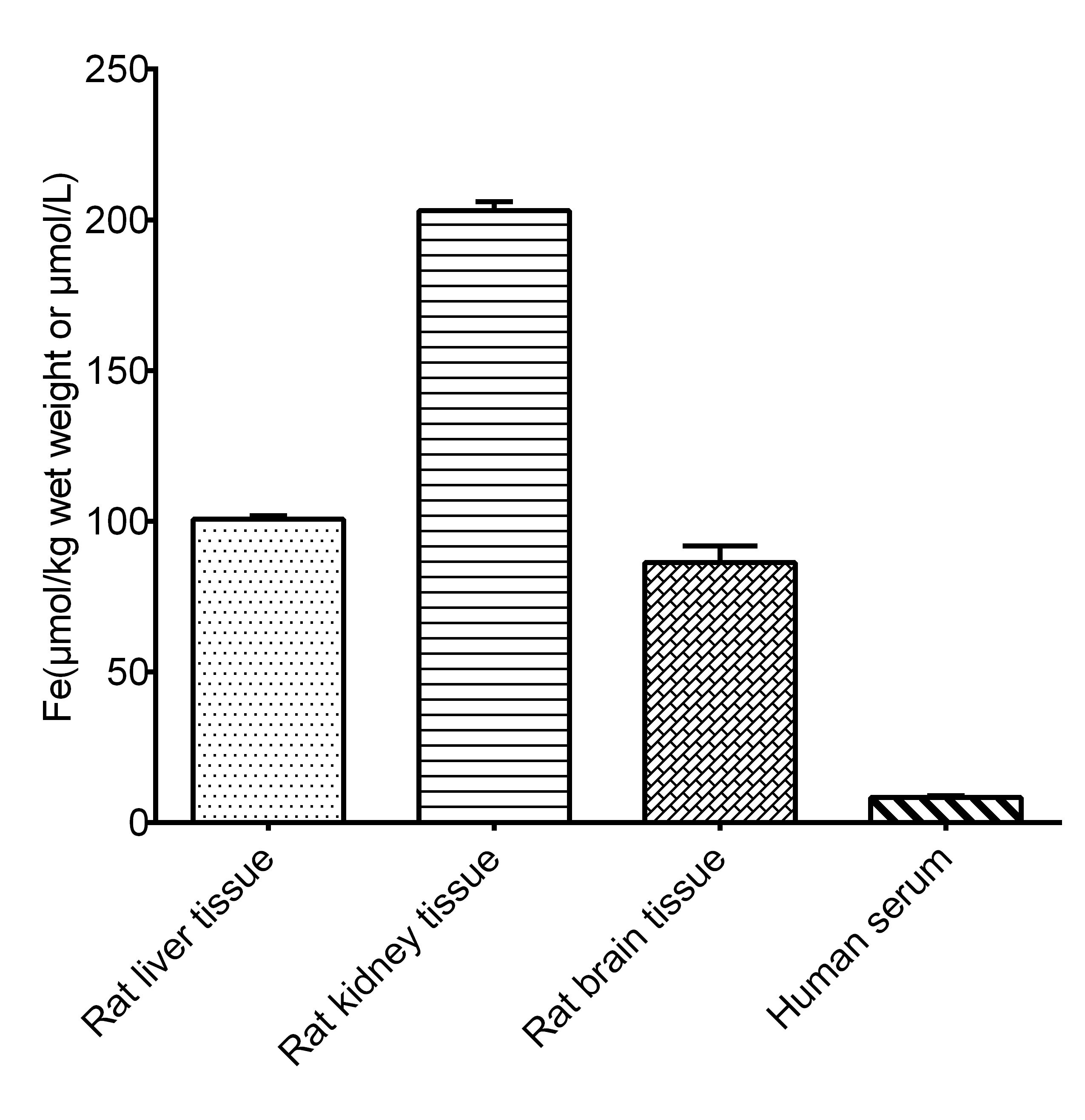 Total Iron (Fe) Assay Kit (Colorimetric)