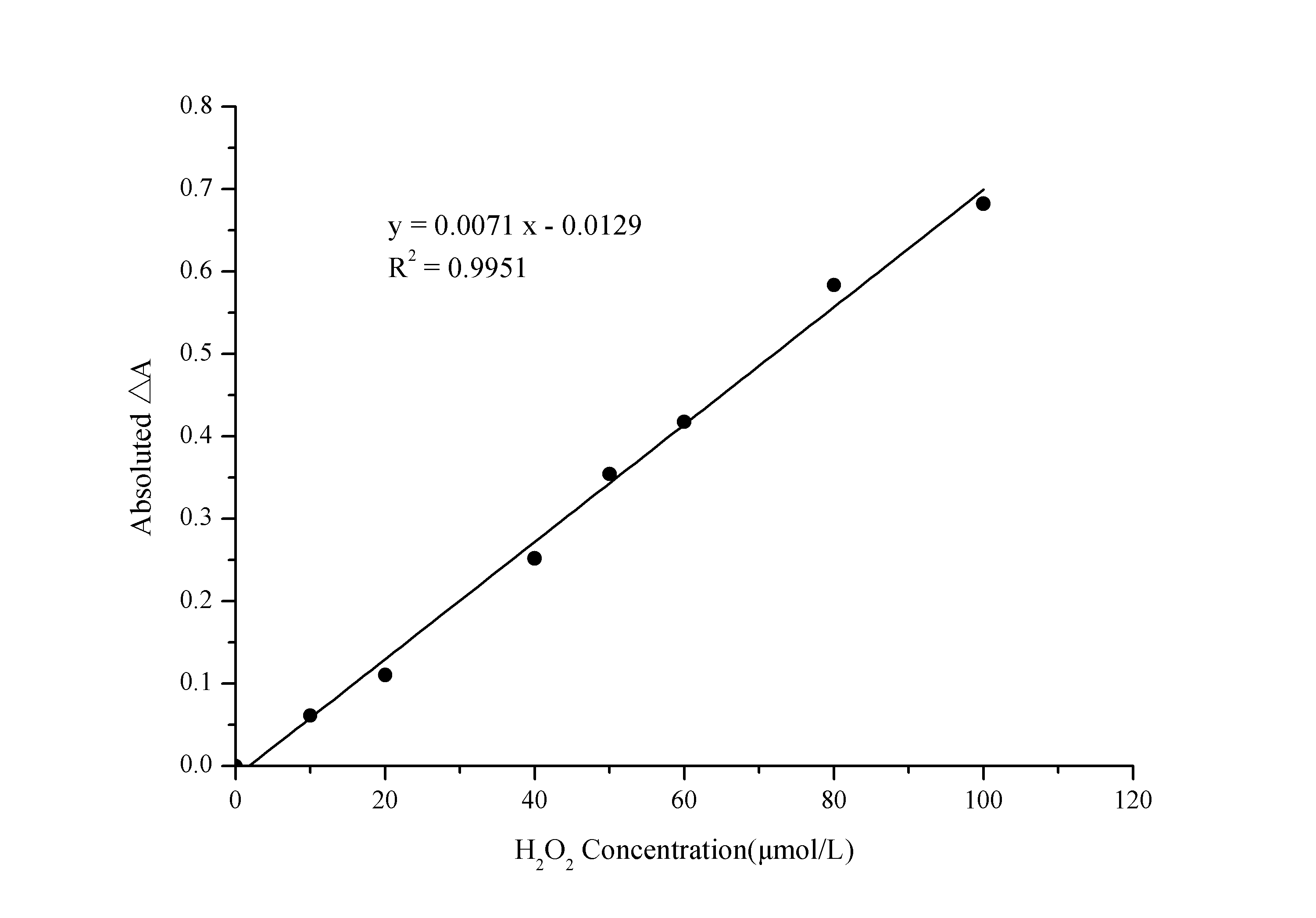 Total Oxidant Status/TOS Assay Kit (Colorimetric)
