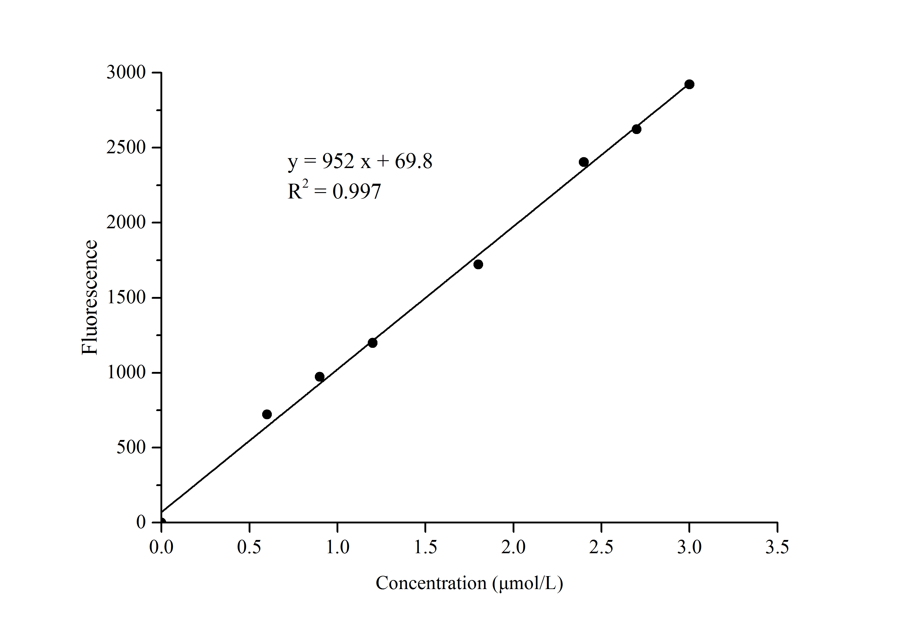 Aldehyde Dehydrogenase Activity Assay Kit (Fluorometric)