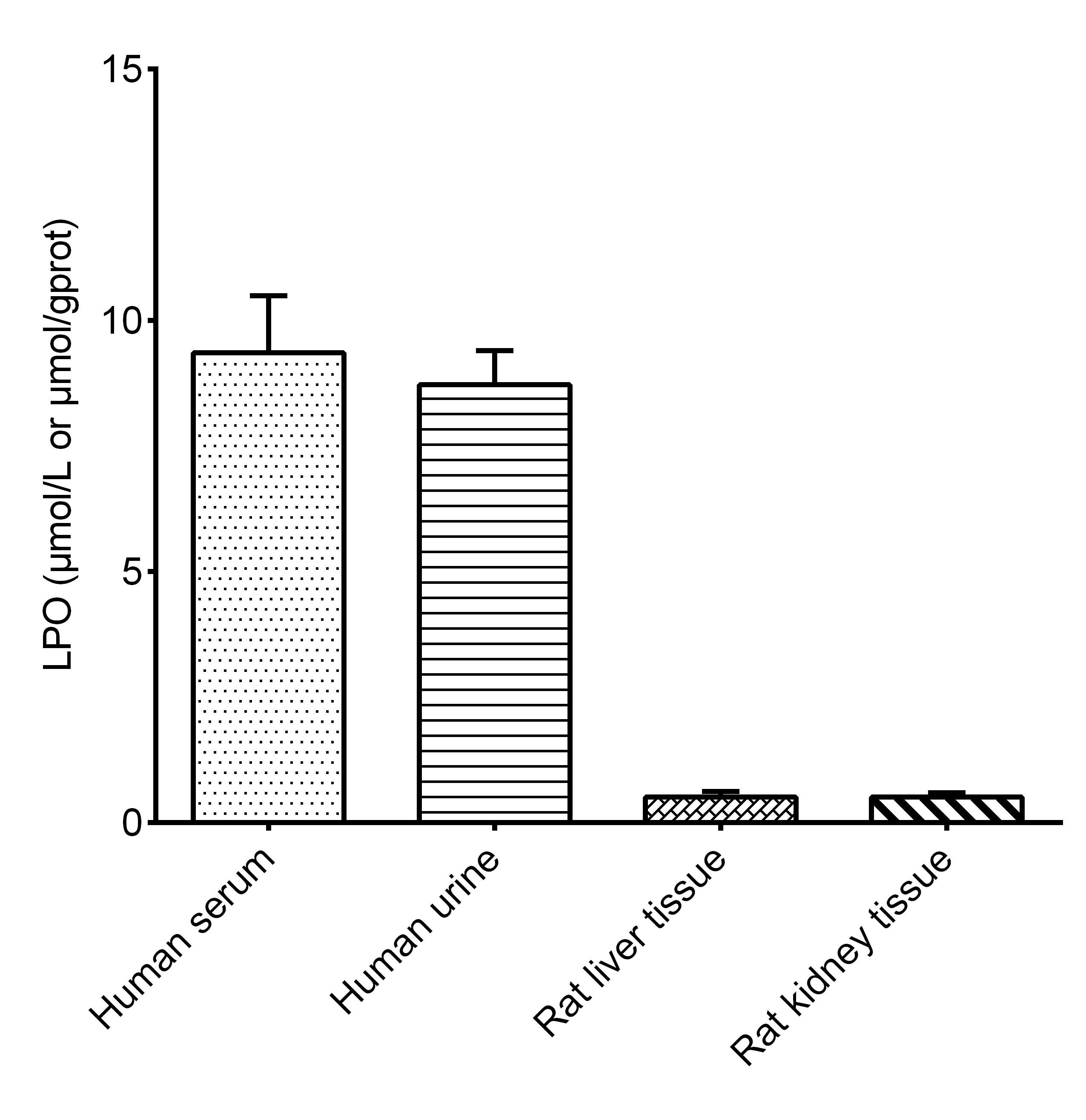Lipid Peroxide/LPO Assay Kit (Colorimetric)
