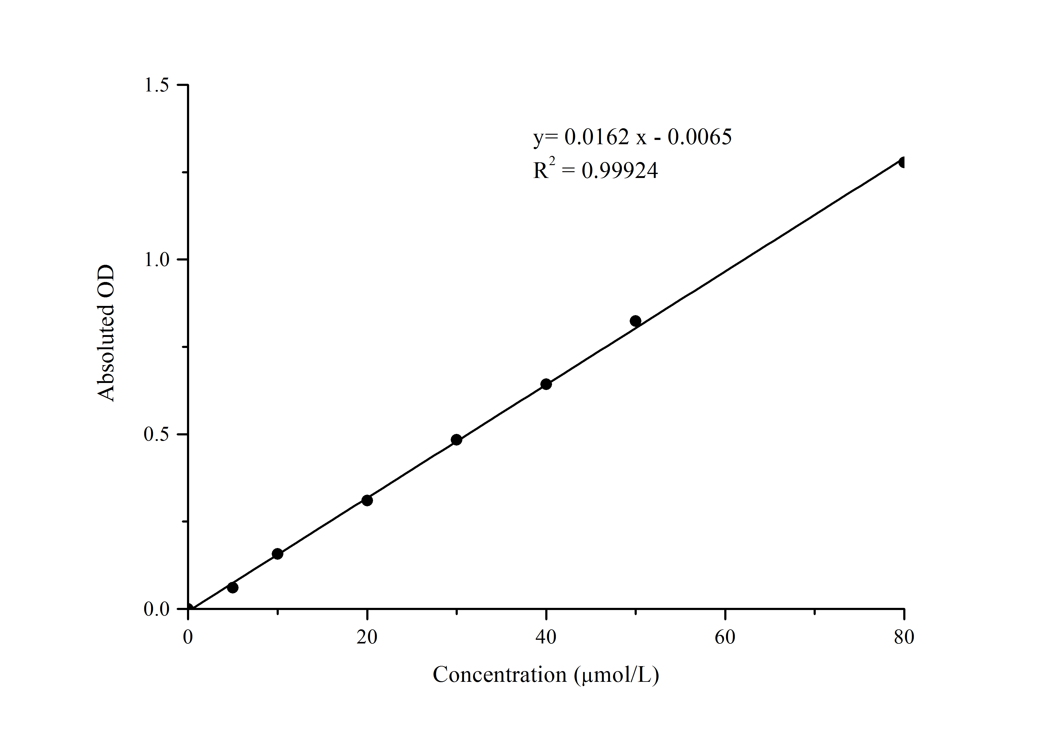 Lipid Peroxide/LPO Assay Kit (Colorimetric)