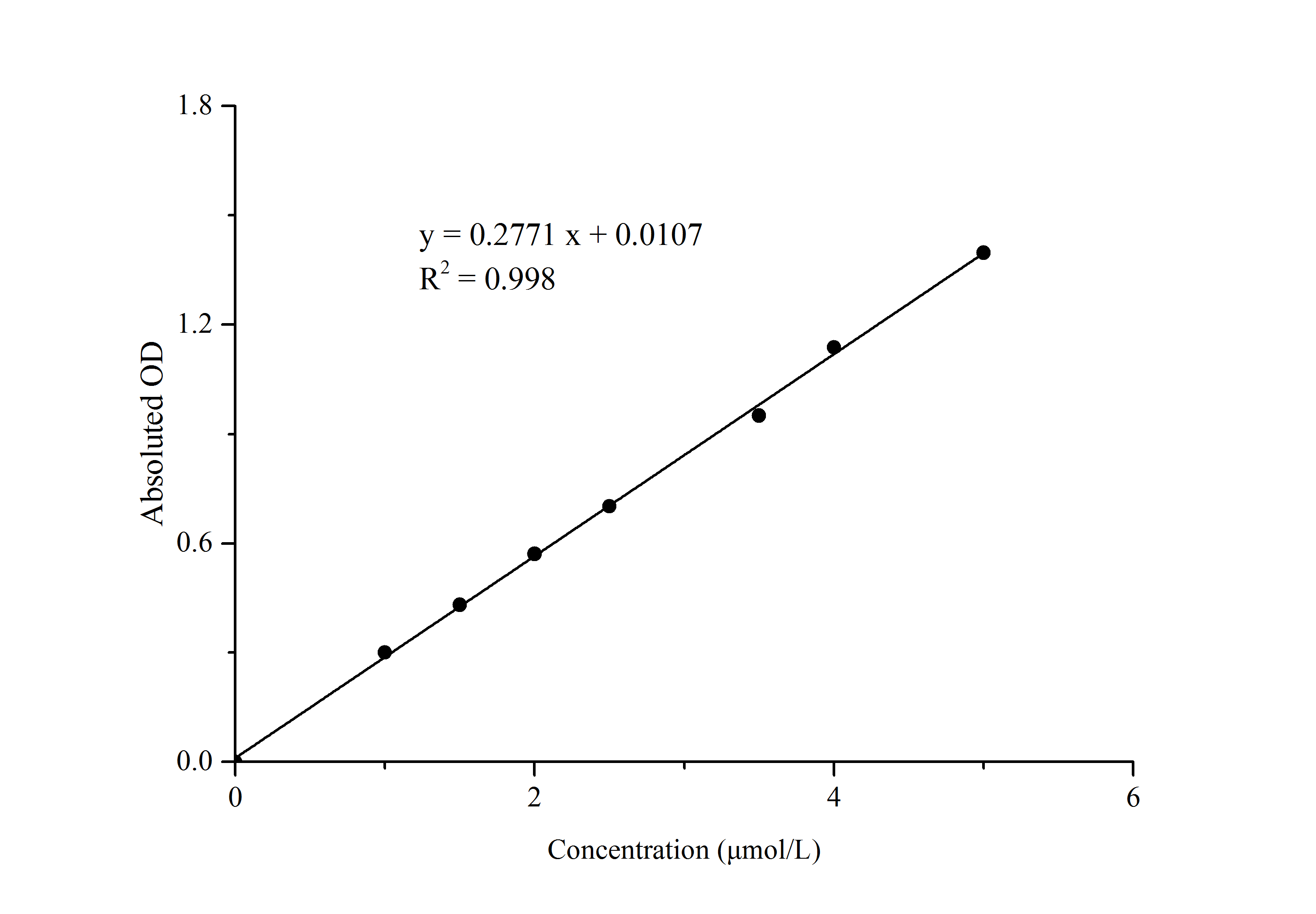 NAD+/NADH Assay Kit (Colorimetric)