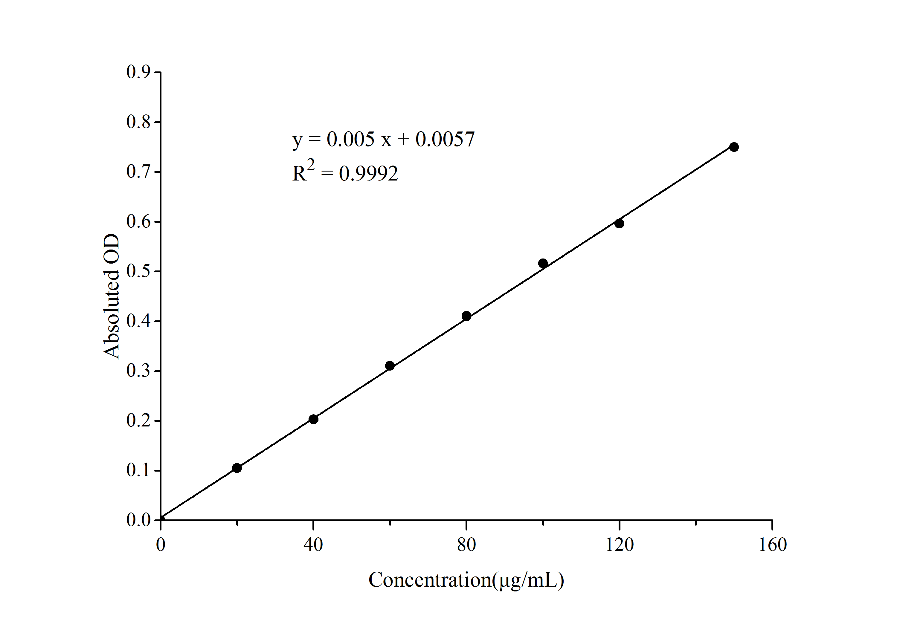 Total Phenols Assay Kit (Colorimetric)