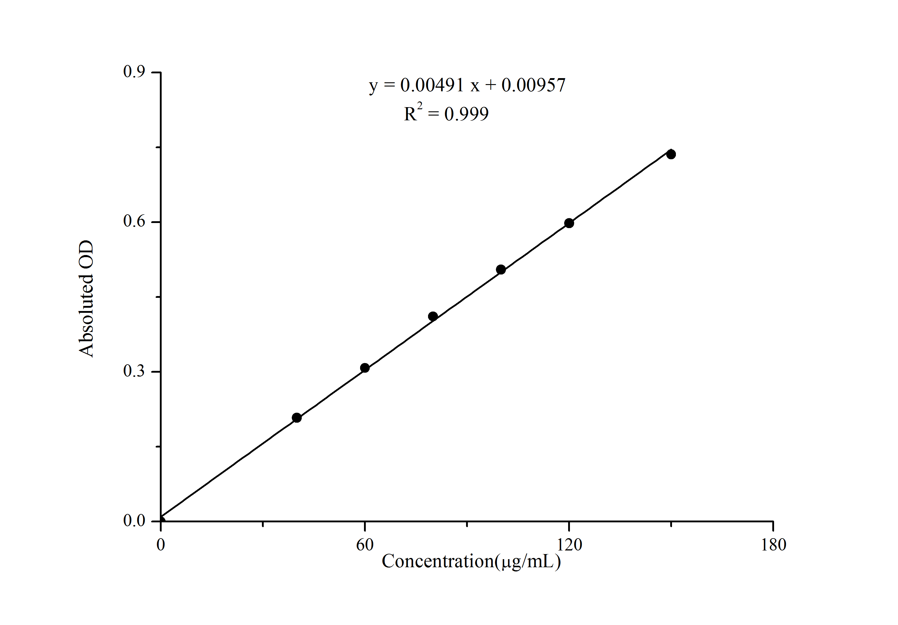 Total Phenols Assay Kit (Colorimetric)