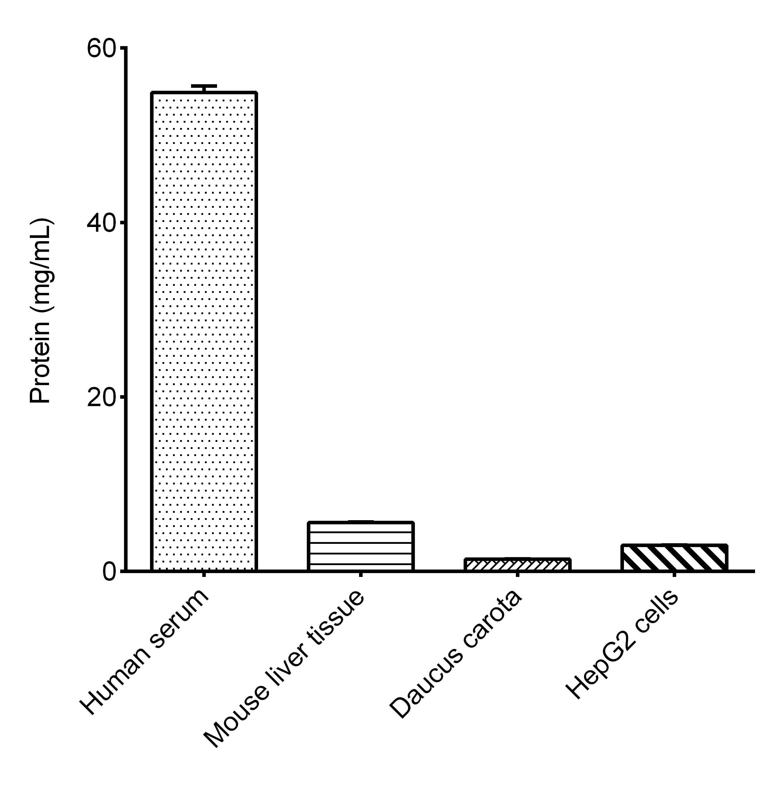 BCA Protein Assay Kit (Colorimetric)