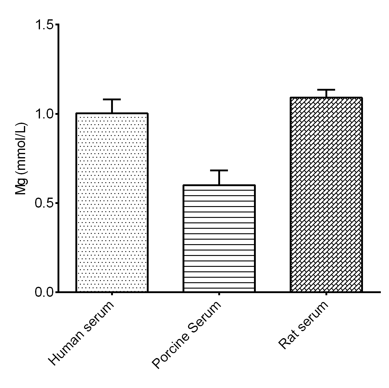 Magnesium Assay Kit (Colorimetric)