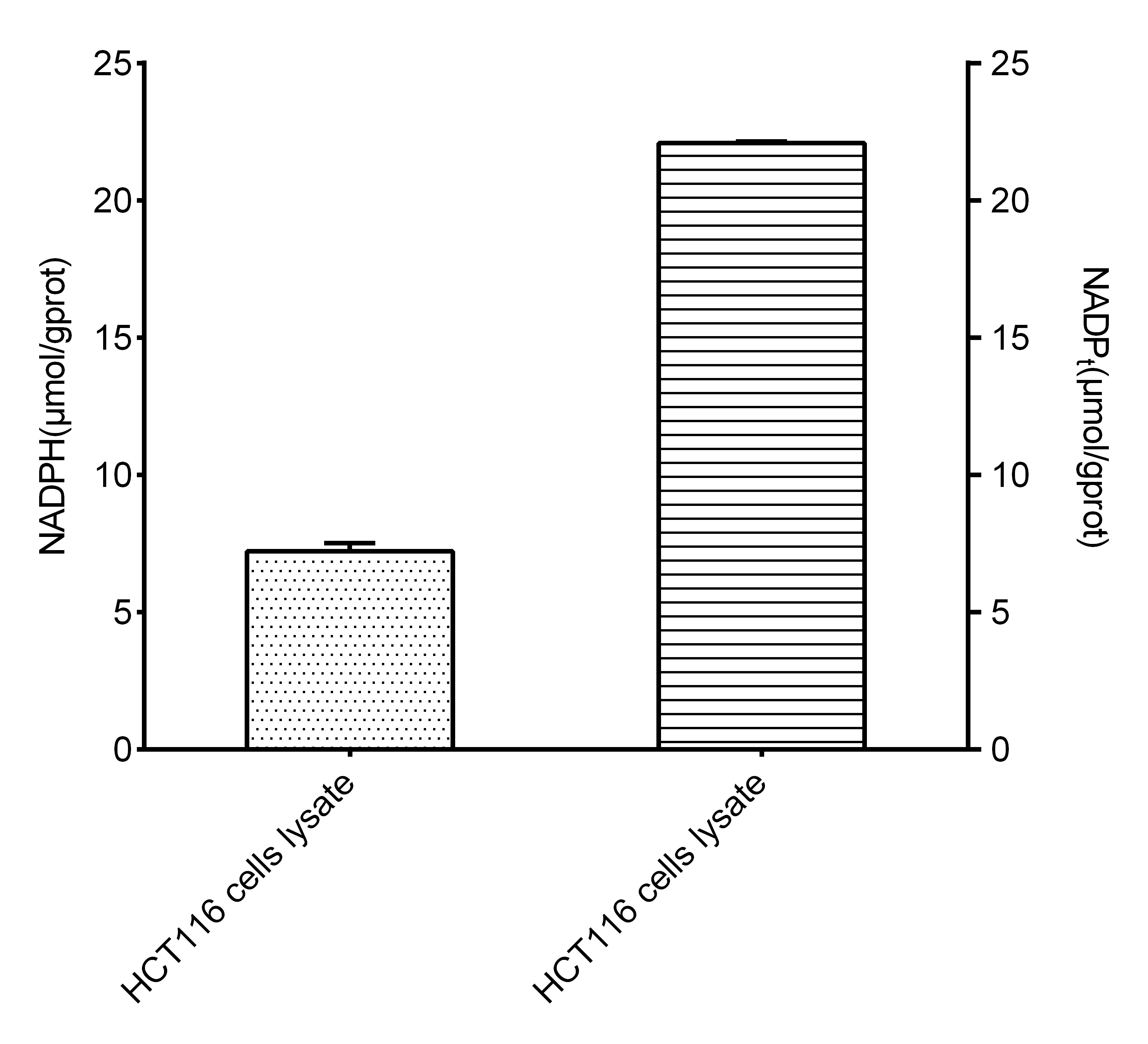 NADP+/NADPH Assay Kit (Colorimetric)