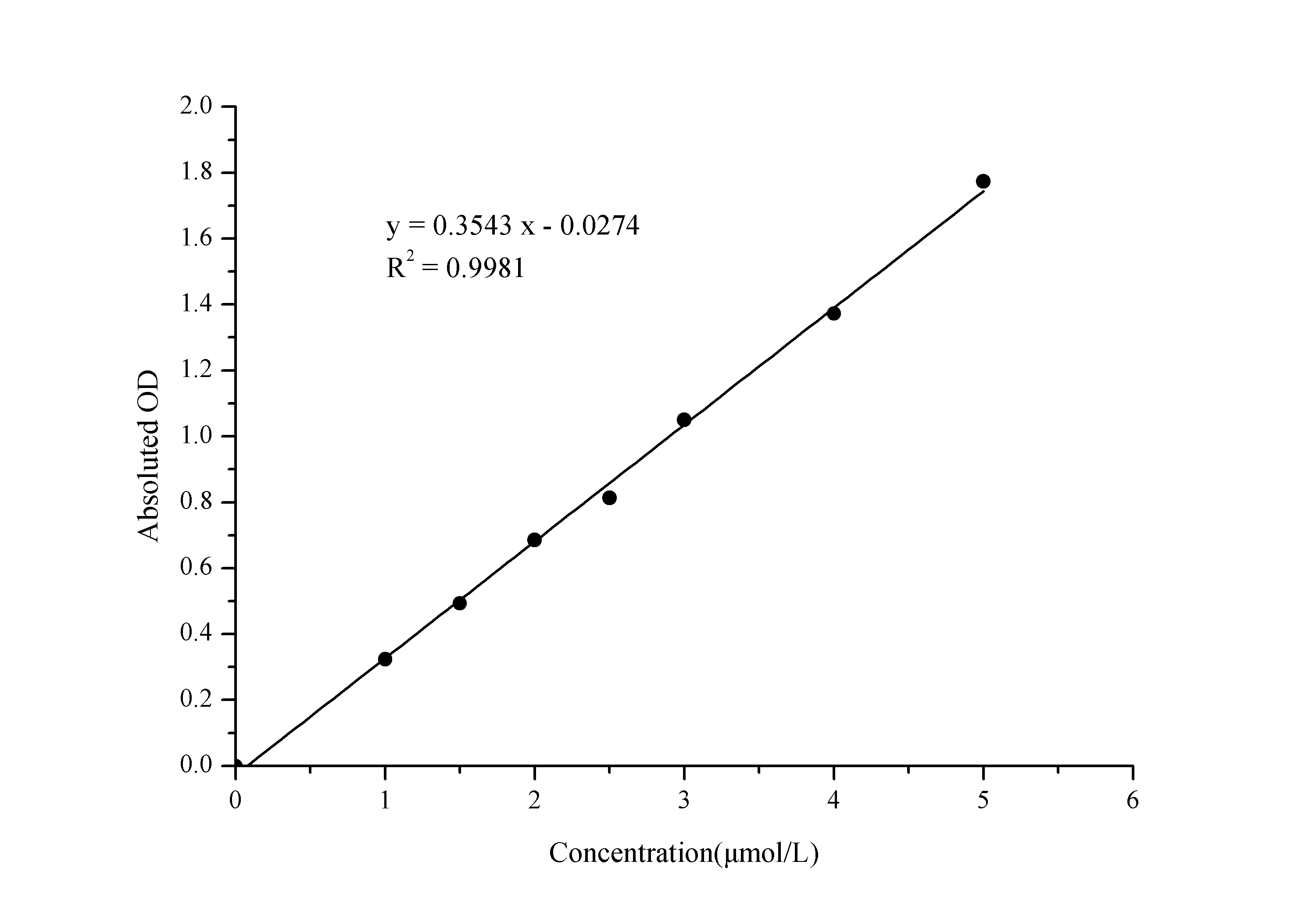 NADP+/NADPH Assay Kit (Colorimetric)