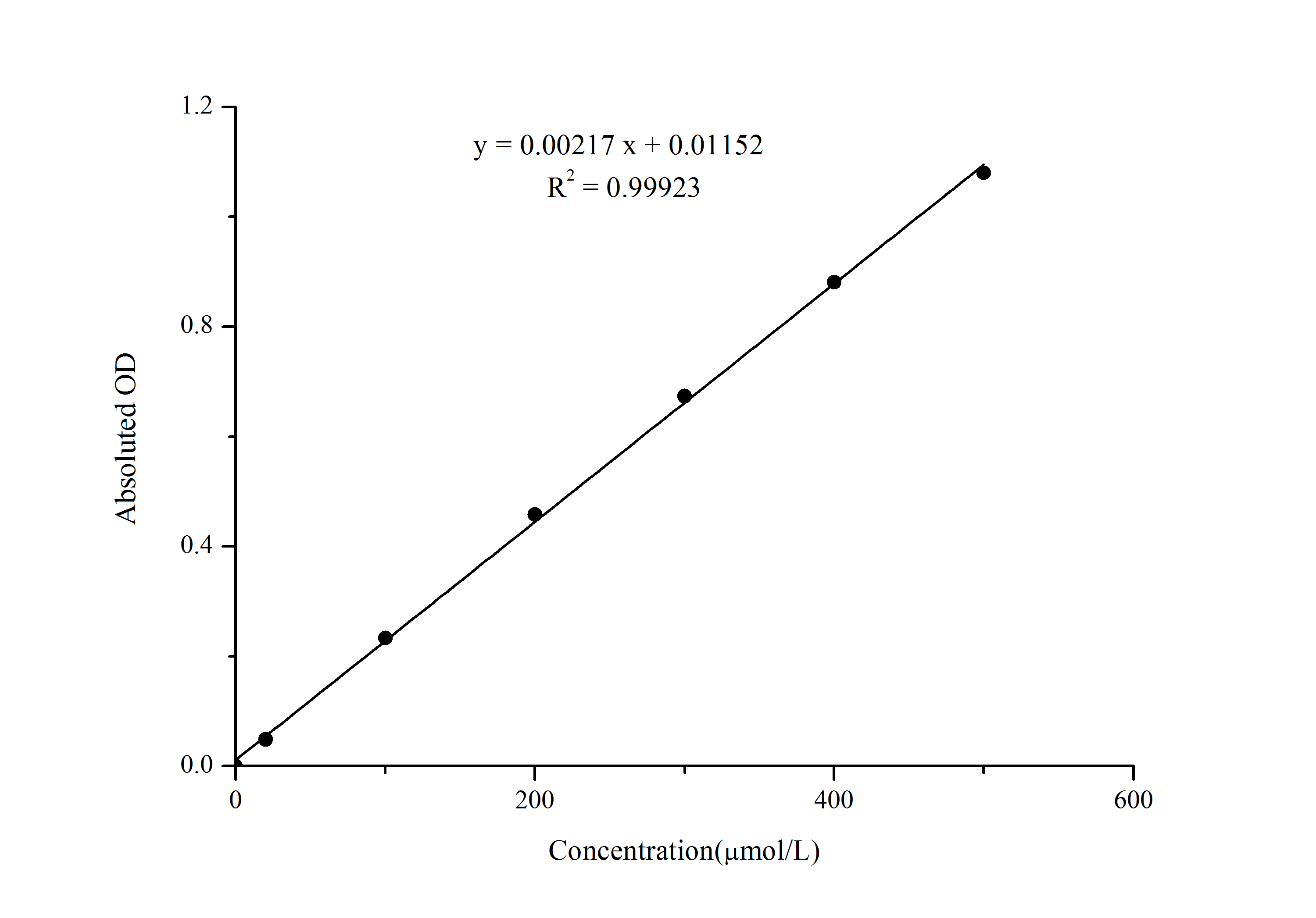Nitrite Assay Kit (Colorimetric)