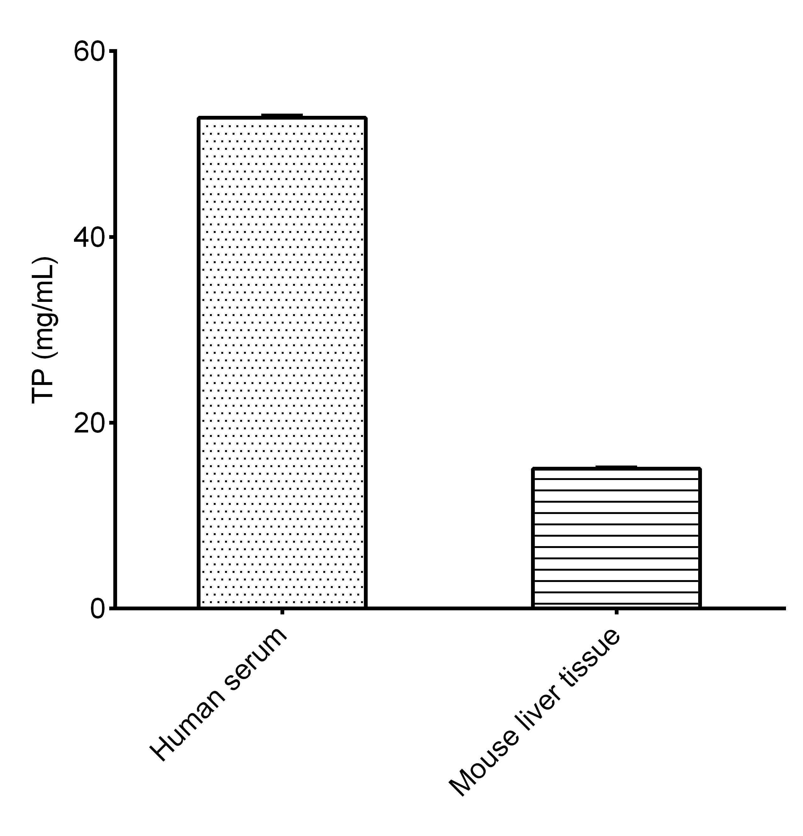 Bradford Protein Assay Kit (Colorimetric)
