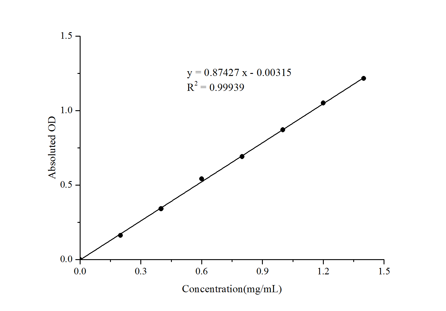 Amylase (alpha/beta) Activity Assay Kit (Colorimetric)