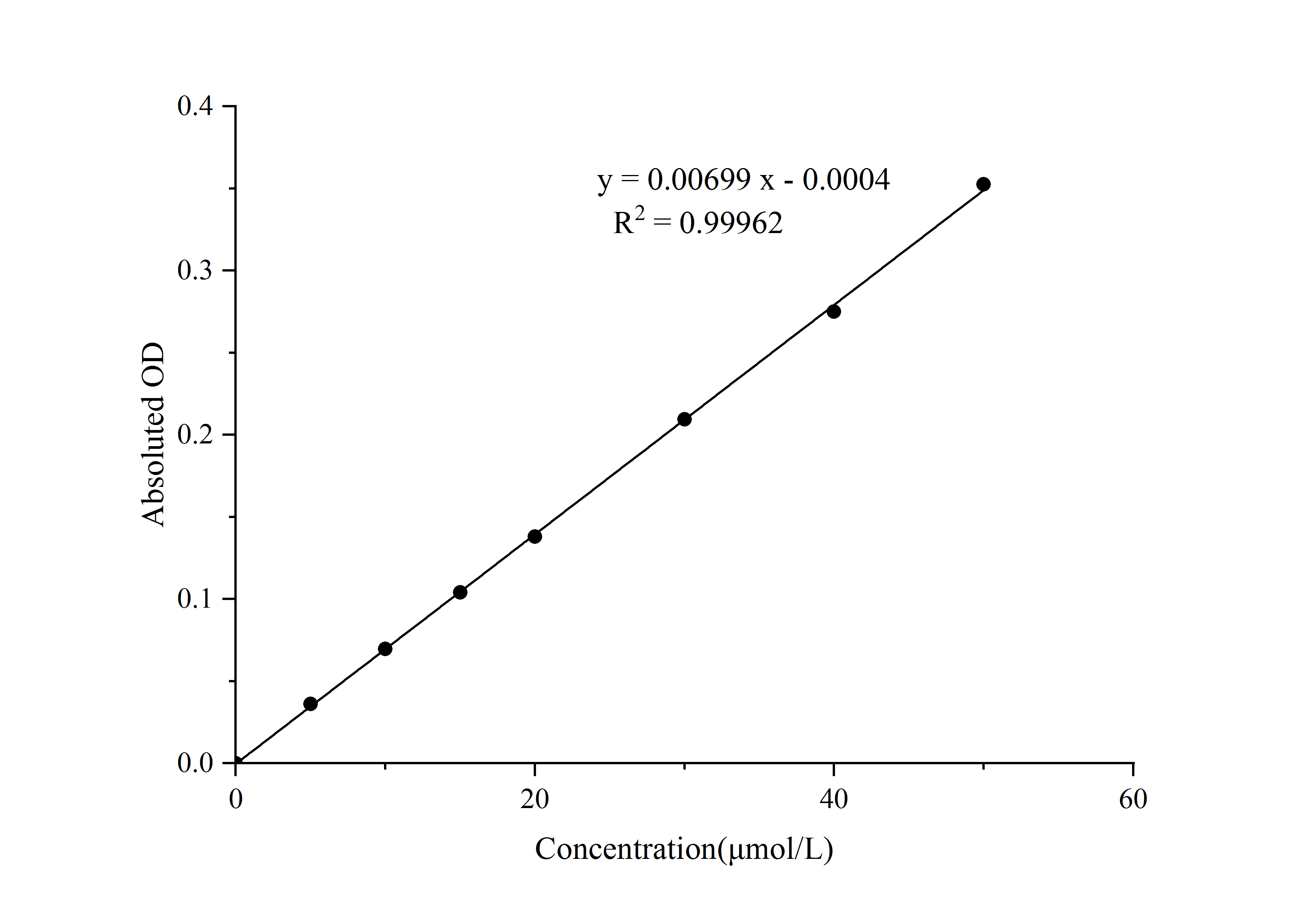 Cell Total Iron (Fe) Assay Kit (Colorimetric)
