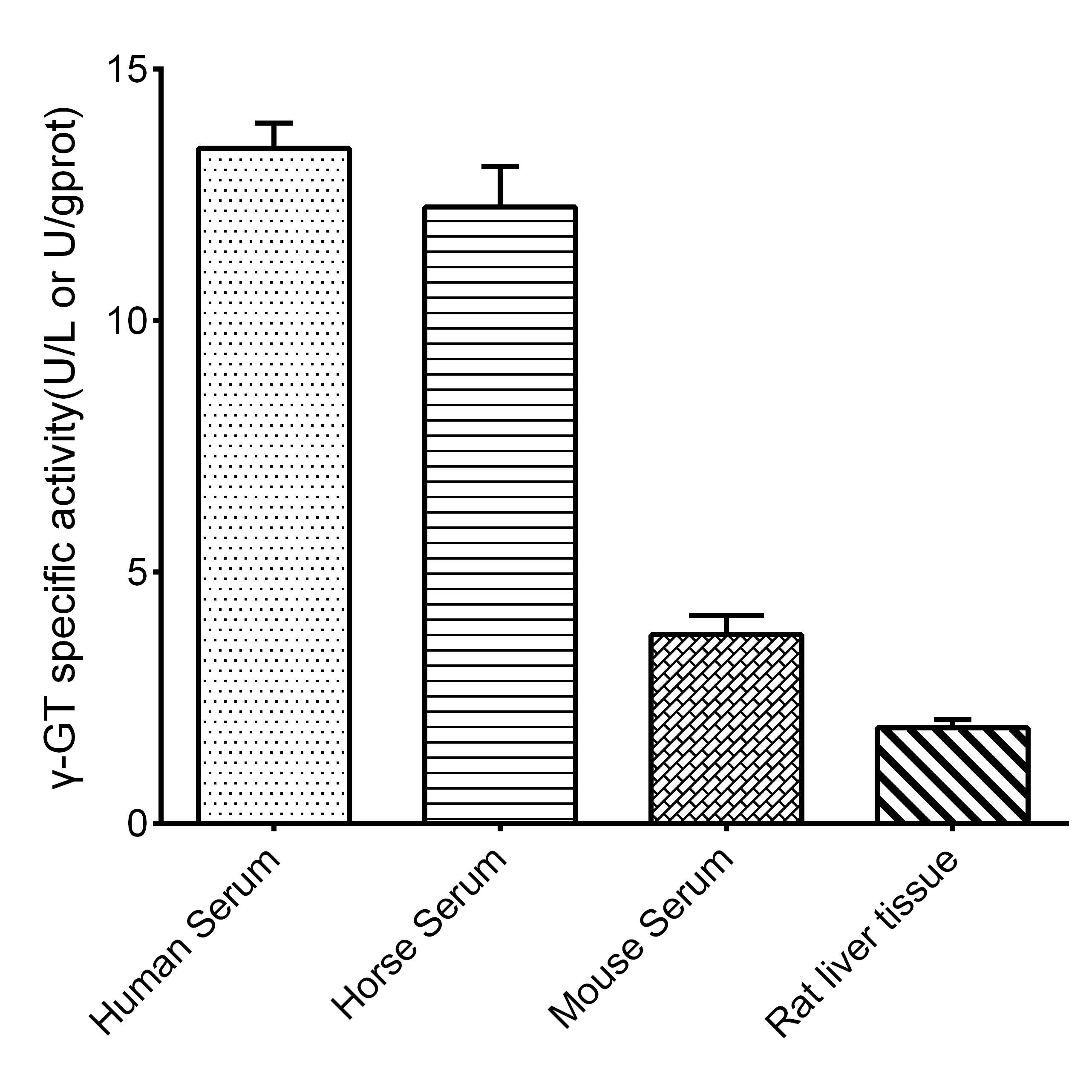 gamma-Glutamyl Transferase/GGT Activity Assay Kit (Colorimetric)
