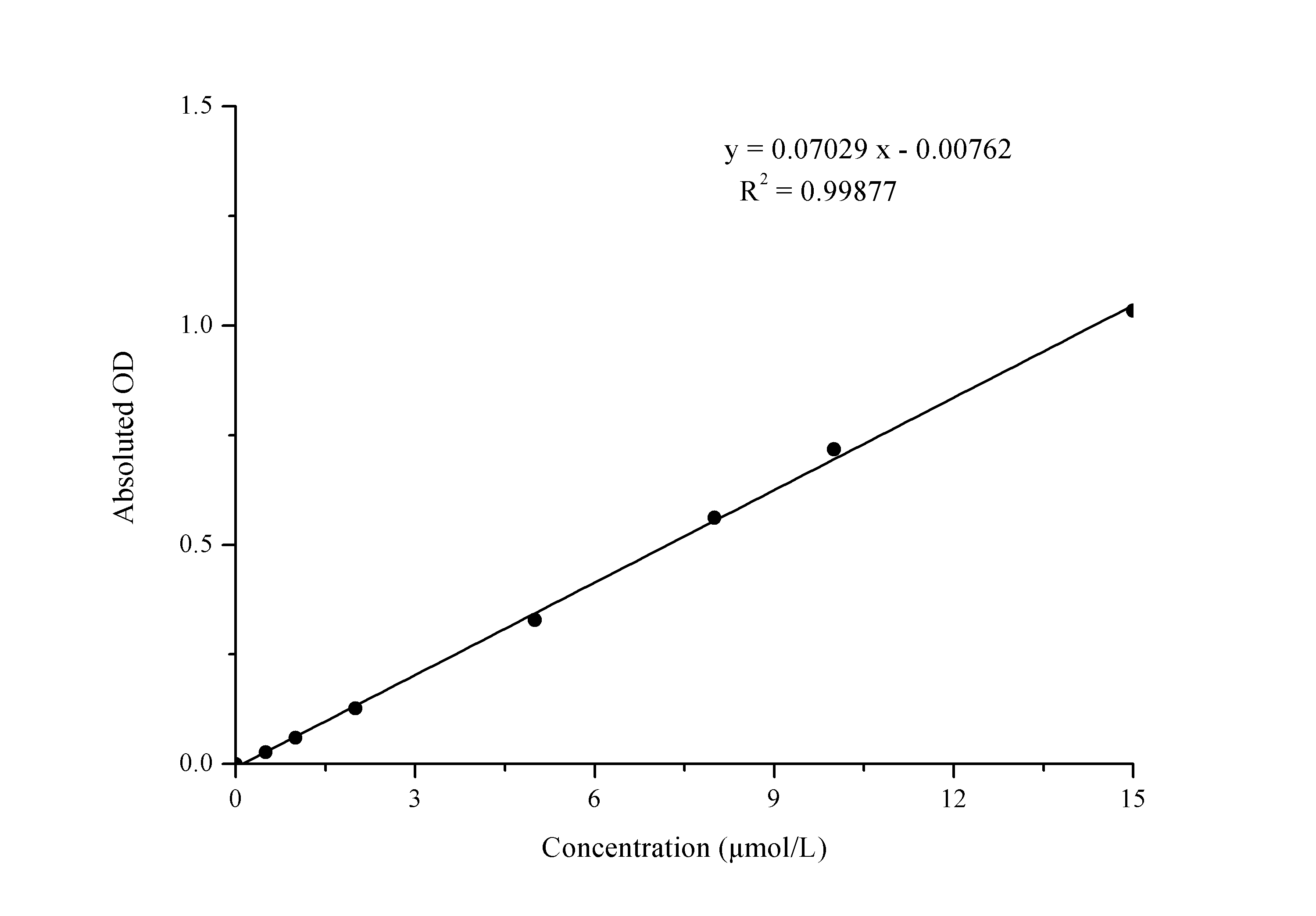 Total Glutathione (T-GSH)/Oxidized Glutathione (GSSG) Assay Kit (Colorimetric)