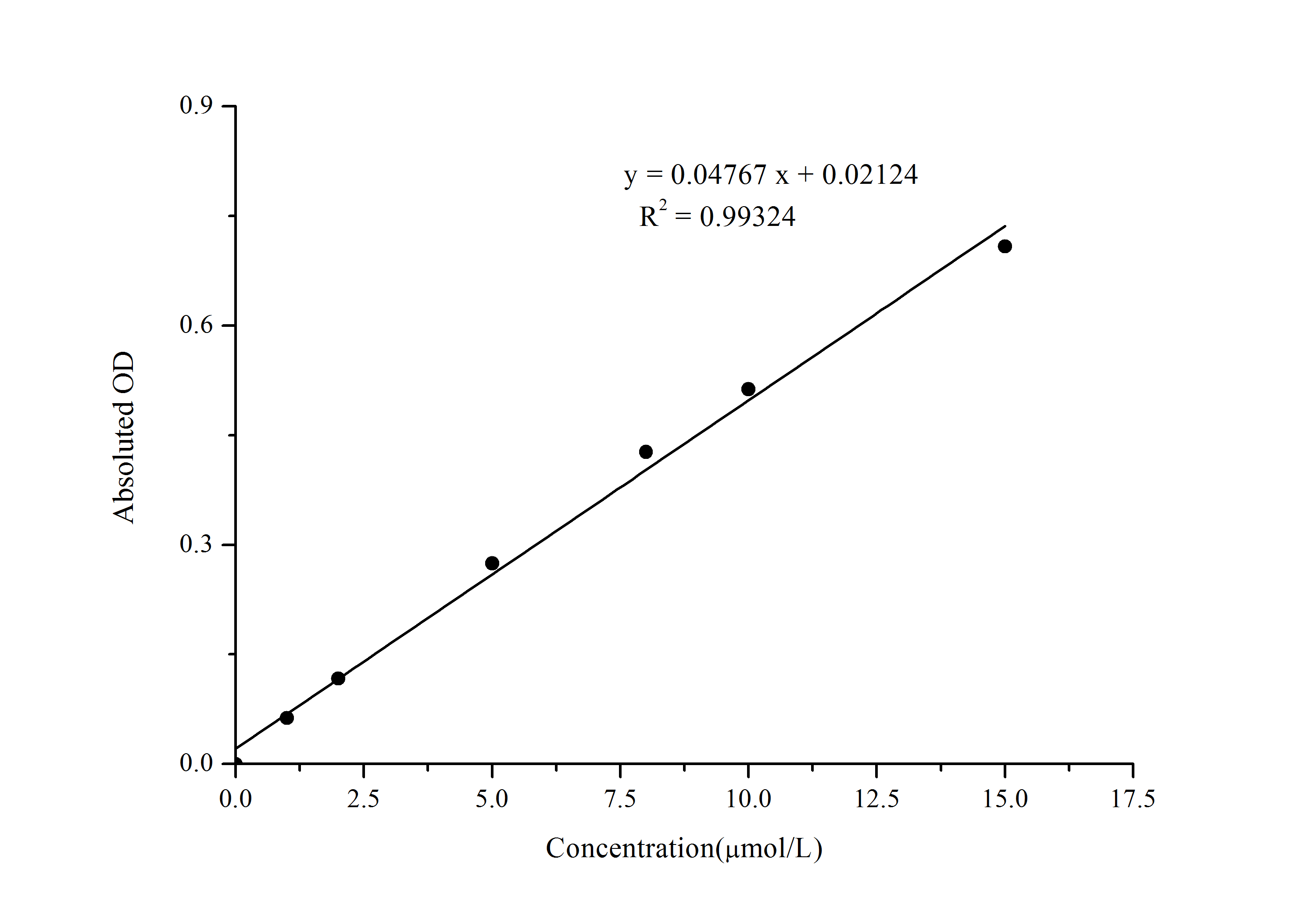 Total Glutathione (T-GSH)/Oxidized Glutathione (GSSG) Assay Kit (Colorimetric)