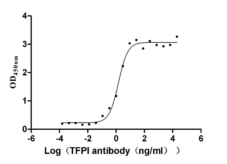 TFPI Antibody (3A8)