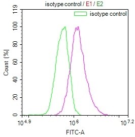 Peroxiredoxin 3 Antibody (14E2)