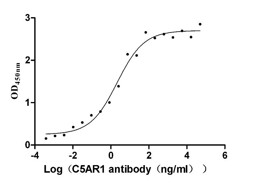 Complement Component C5aR1 Antibody (3A7)