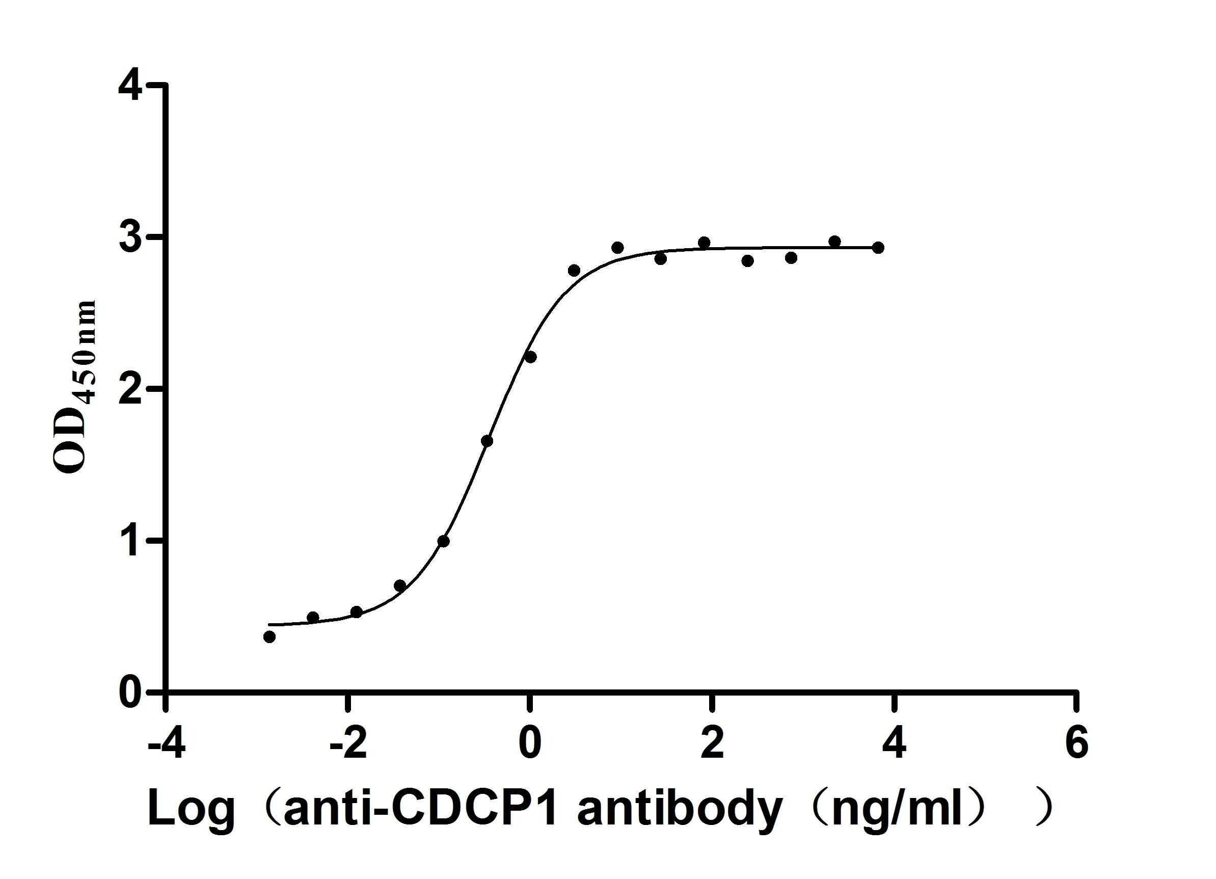 CDCP1 Antibody (30D4)
