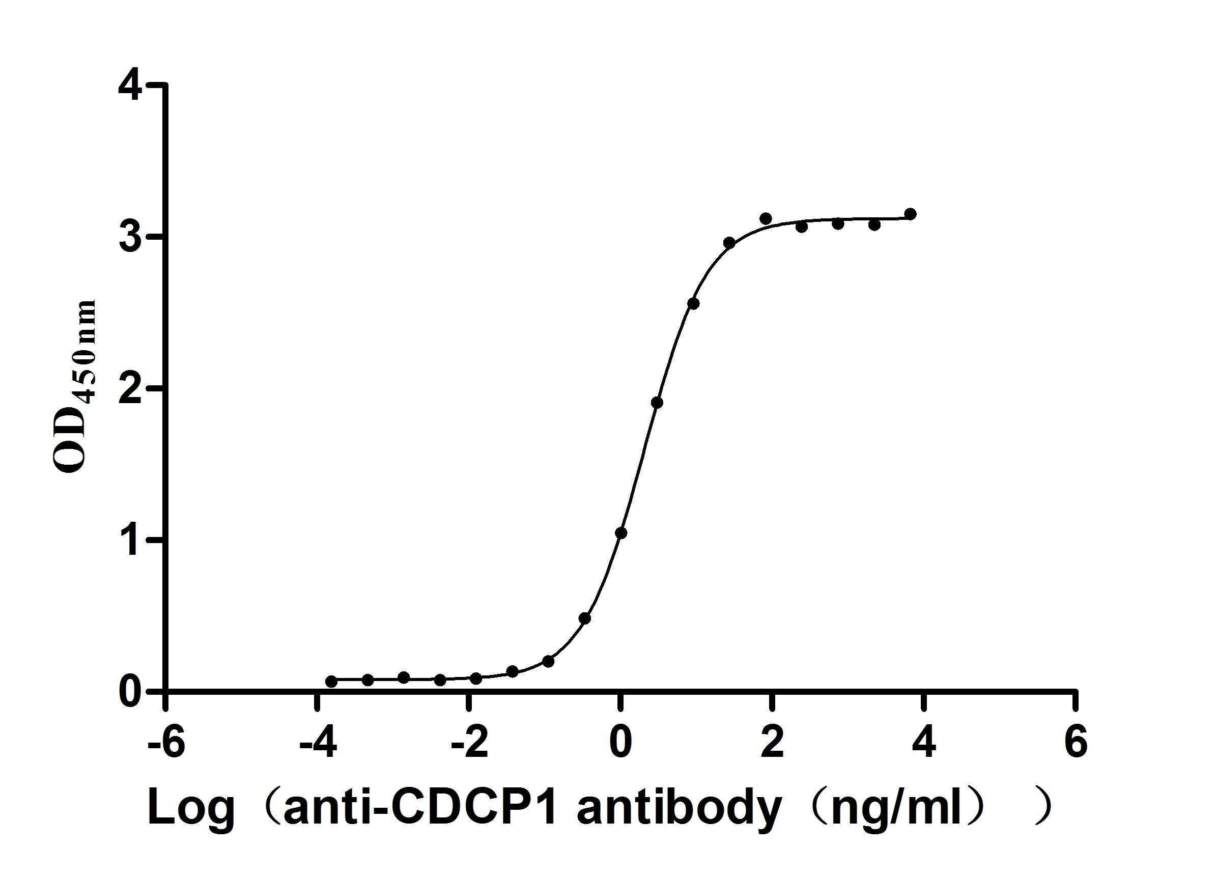 CDCP1 Antibody (30D4)