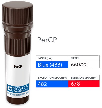 LRH-1/NR5A2 Antibody (PCRP-NR5A2-1B8) [PerCP]