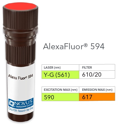 Non-species specific IgG2a Isotype Control (IGG2a/6723) [Alexa Fluor® 594]