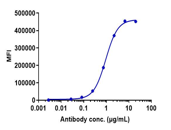 VISTA/B7-H5/PD-1H Antibody (onvatilimab) - Humanized