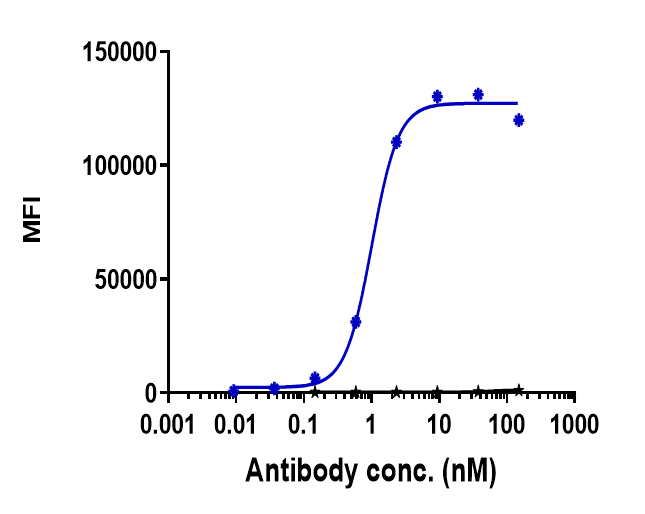 IL-6R alpha Antibody (vobarilizumab) - Humanized