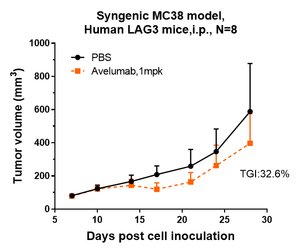 PD-L1 Antibody (avelumab)