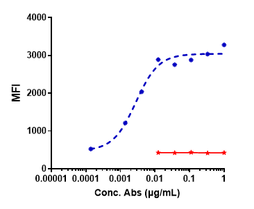 ROR1 Antibody (zilovertamab) - Humanized