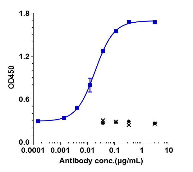 CD27/TNFRSF7 Antibody (varlilumab)
