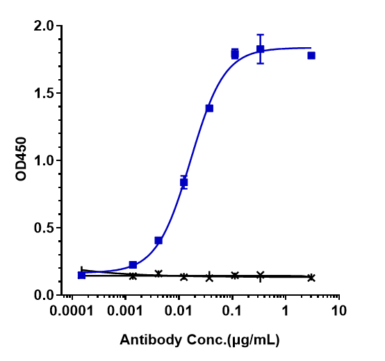 TIGIT Antibody (tiragolumab)