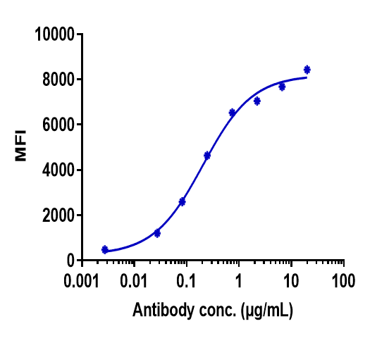 TIGIT Antibody (tiragolumab)